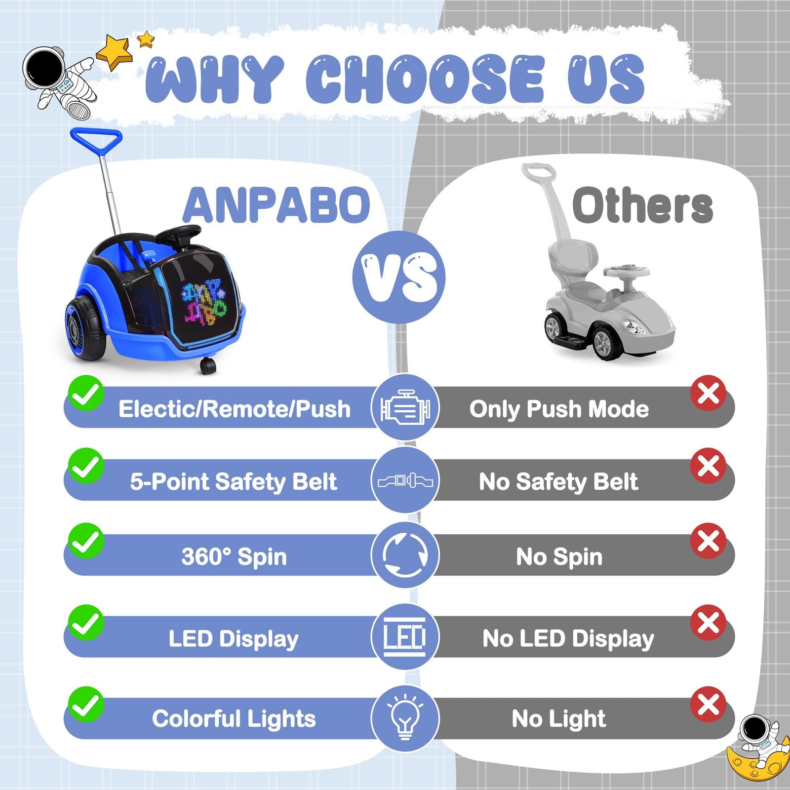 ANPABO 3-in-1 Electric Push Ride On Car, 12V Kids Ride On Toy w/Remote Contro…
