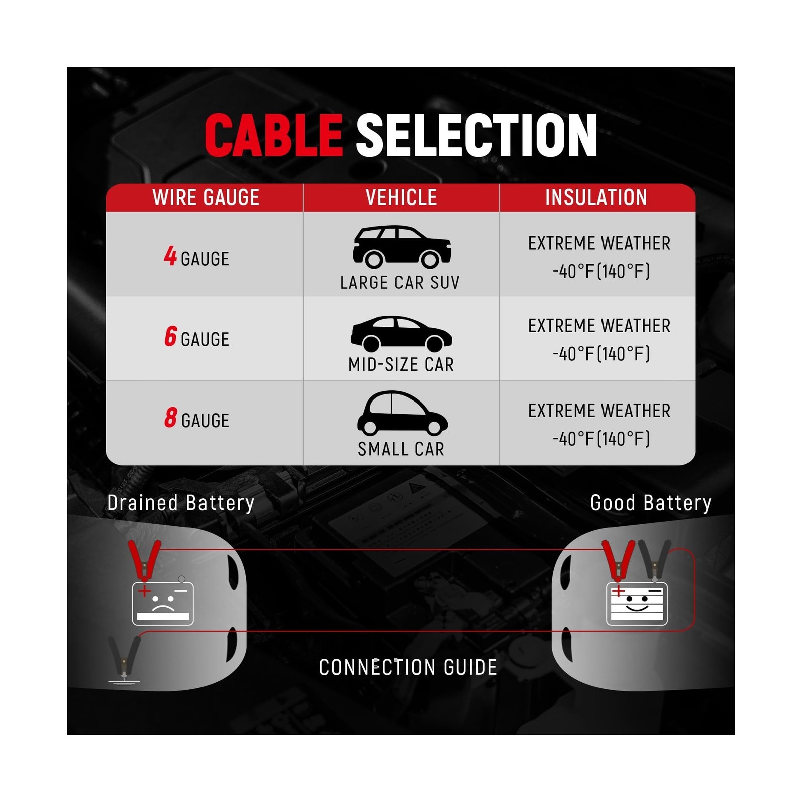 TOPDC 4 Gauge 16 Feet Jumper Cables for Car, SUV and Trucks Battery, Heavy Du…