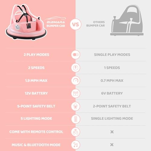 Bumper Car for Kids,1.9mph Max,12V Toddler Ride on Toys with Remote Pink