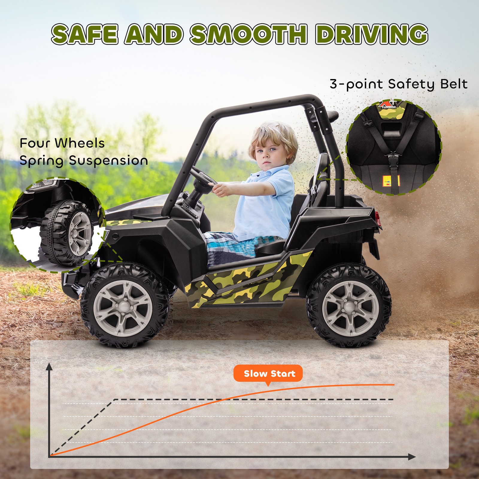 12V Kids Electric Car with Parent Remote Control, Spring Suspension