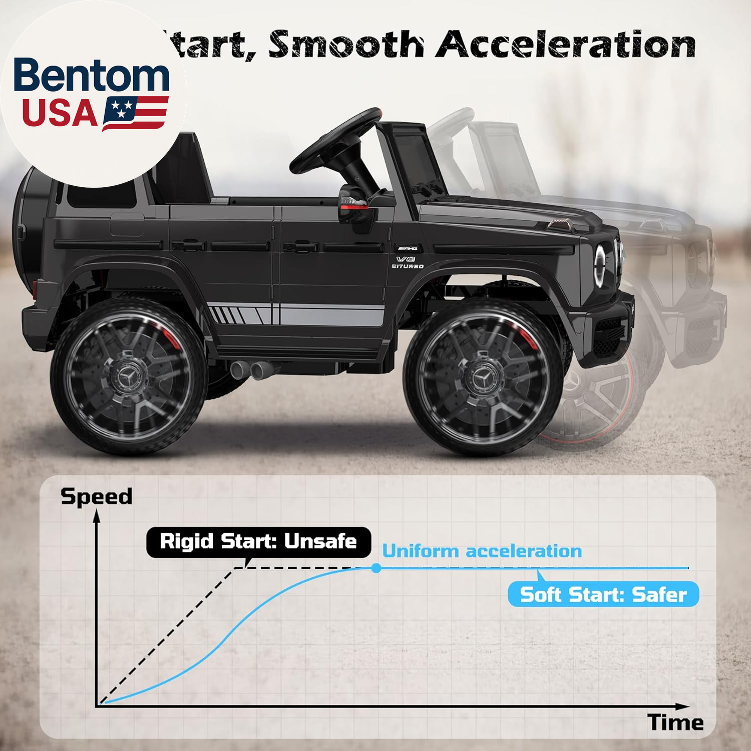 Licensed Mercedes-Benz G63 Car for Kids, 12V Ride on Car W/Parent Remote Control