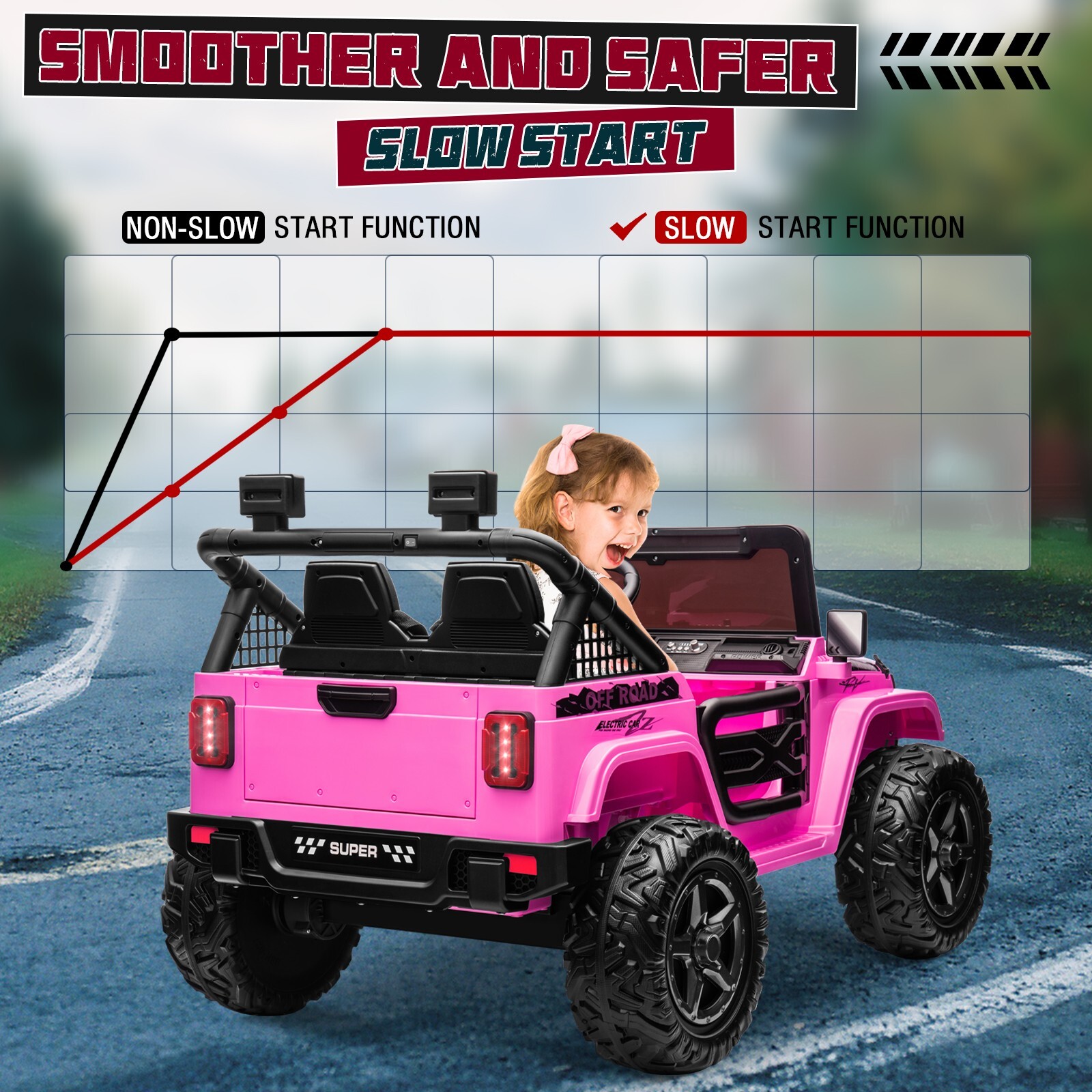 ZEOPHOL Kid Electric Ride On Truck Car 24V 9AH Battery Power Car 4WD/2WD Purple