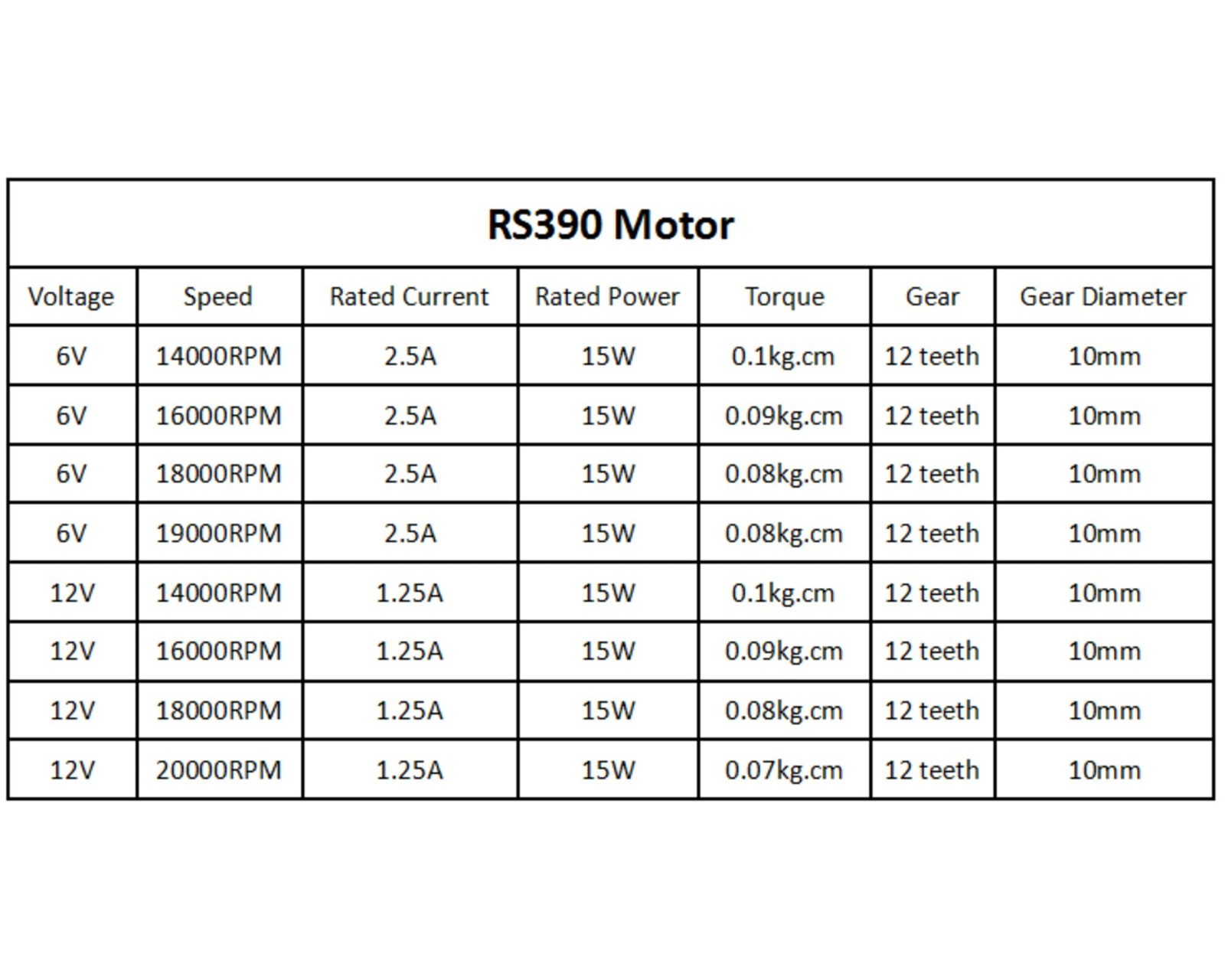 2PCS 12V RS390 Electric Motor 20000RPM with 12 Gear Teeth for Toy Car Accessory