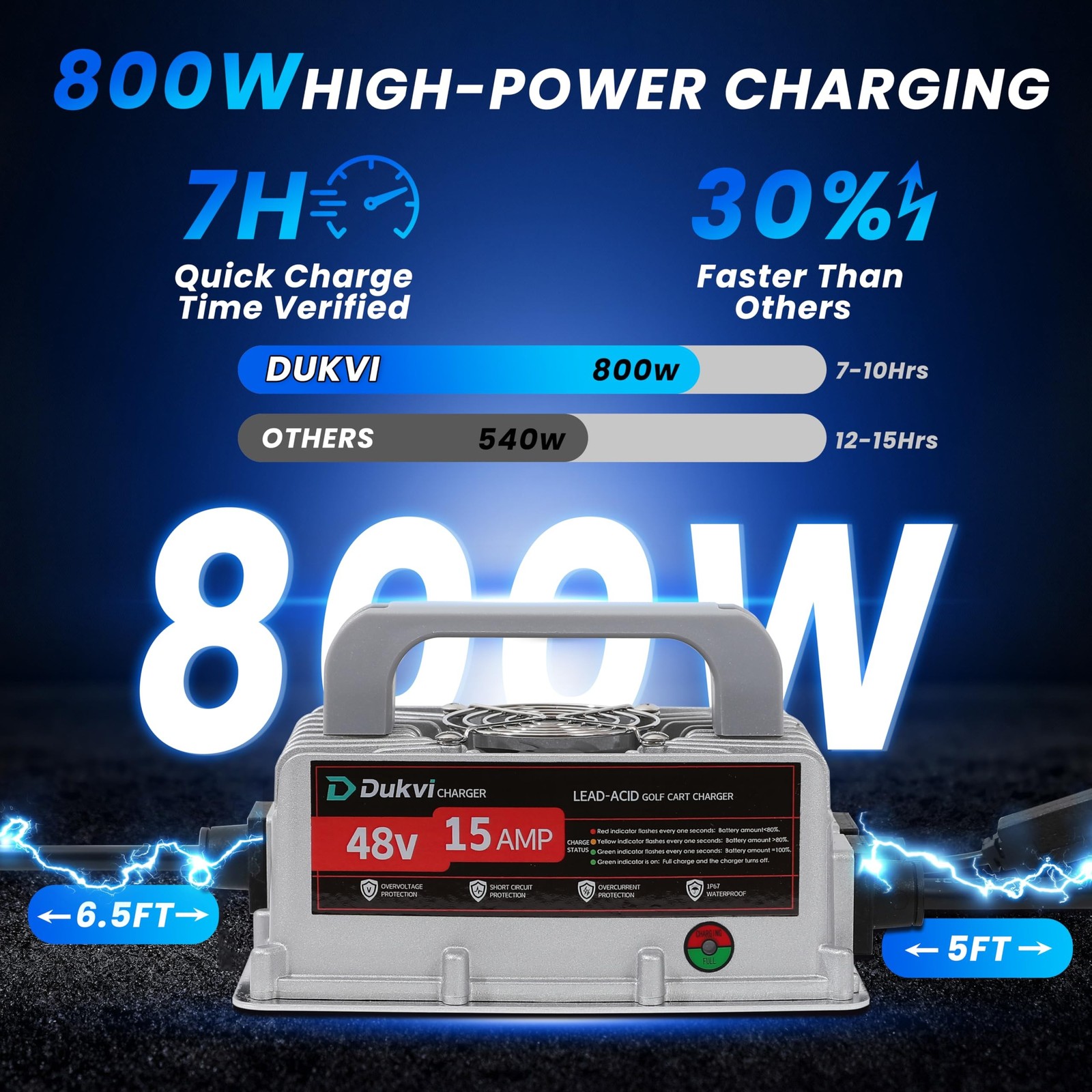 48V 15A Golf Cart Battery Charger for Club Car 3-Pin Round Plug,Smart Charger…