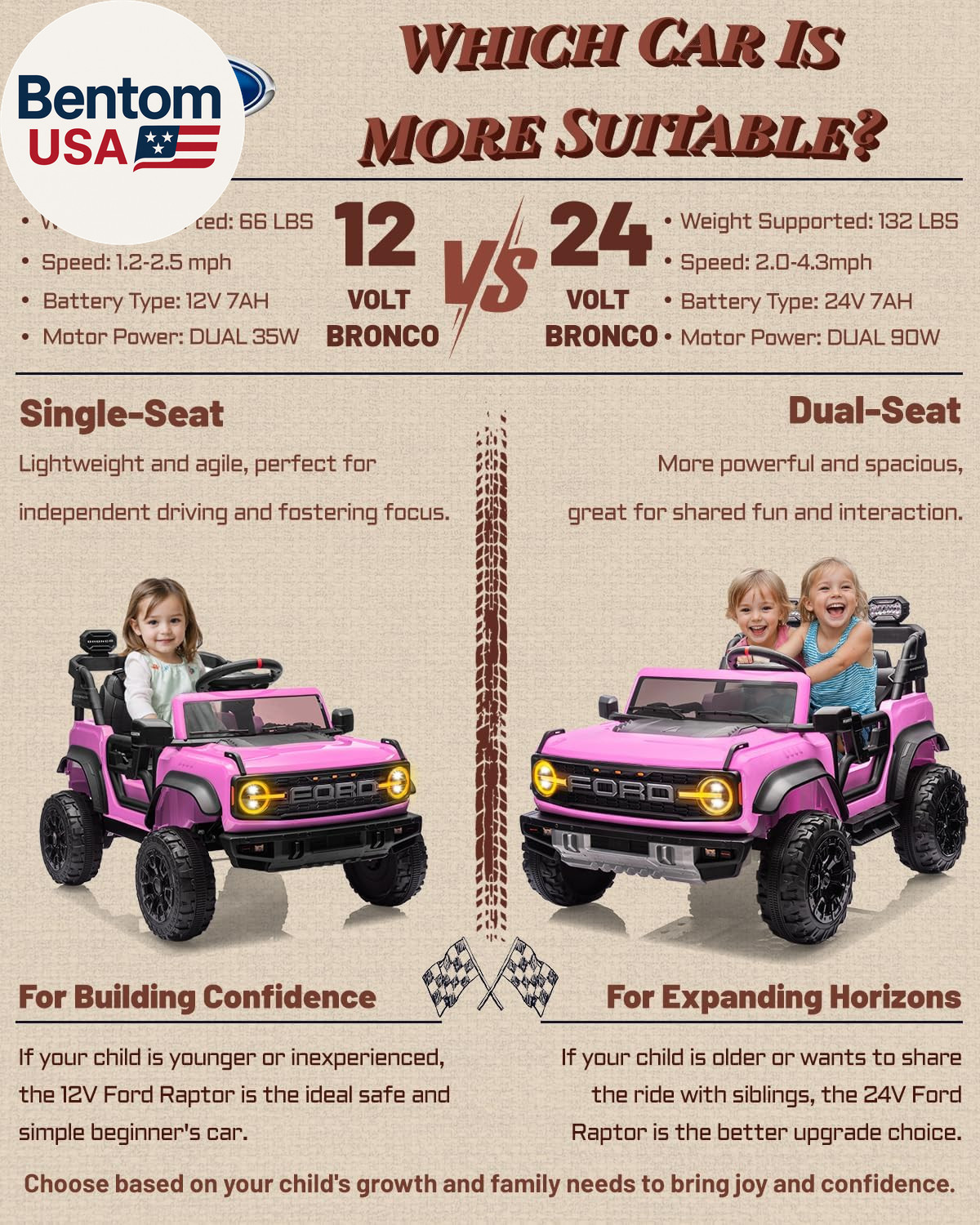 24V Ride on Toys for Big Kids, Licensed Ford Bronco Raptor 2 Seater Ride on Cars