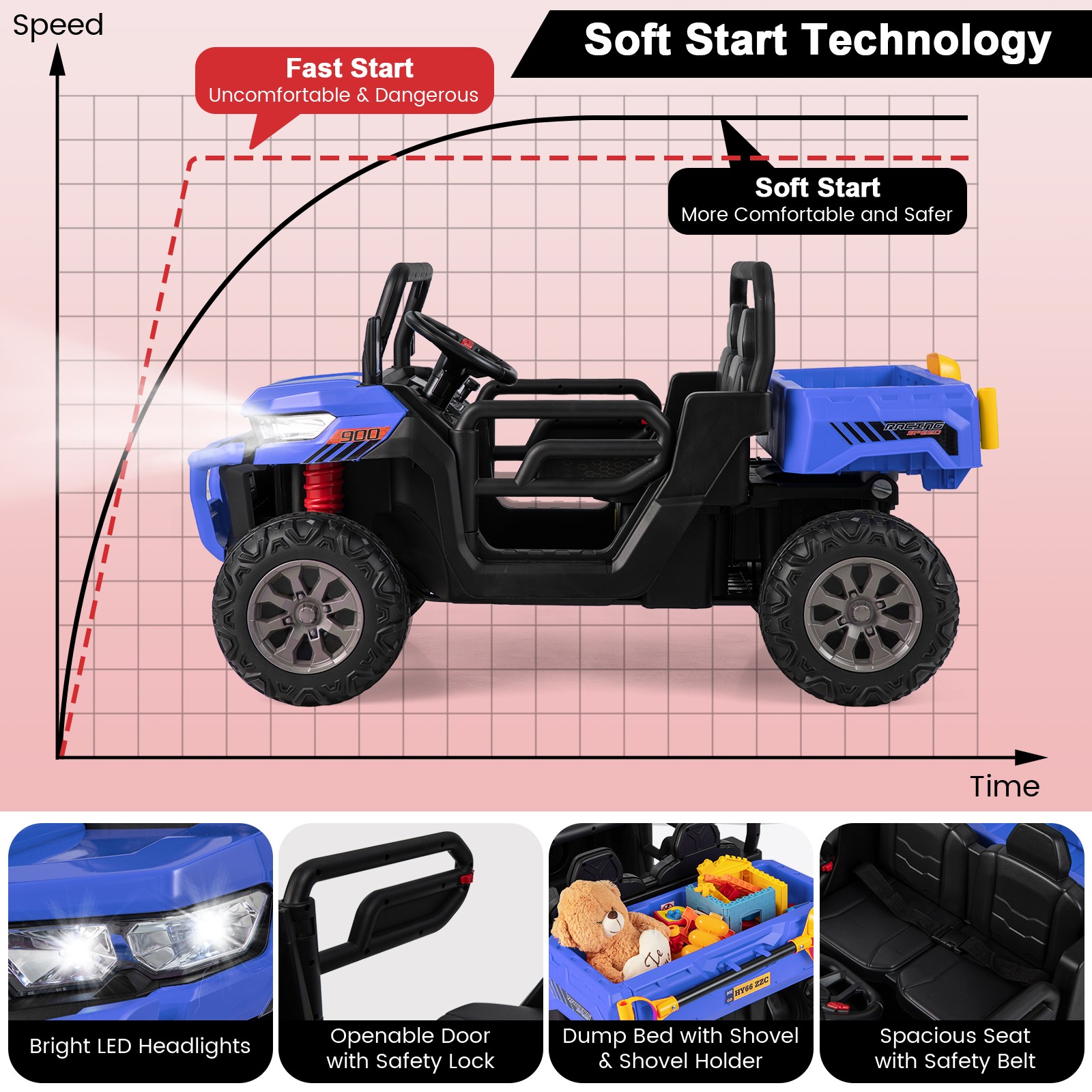 24V Kids Ride On Dump Truck 2-Seater Electric Truck w/ Remote Control Blue