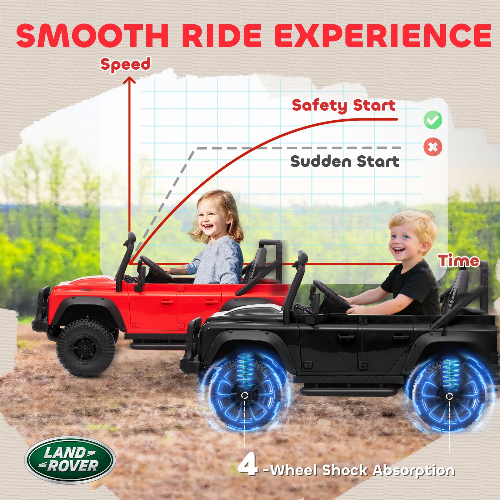 Licensed Land Rover Defender Ride On Car 12V Battery Remote Control 3-8 Years