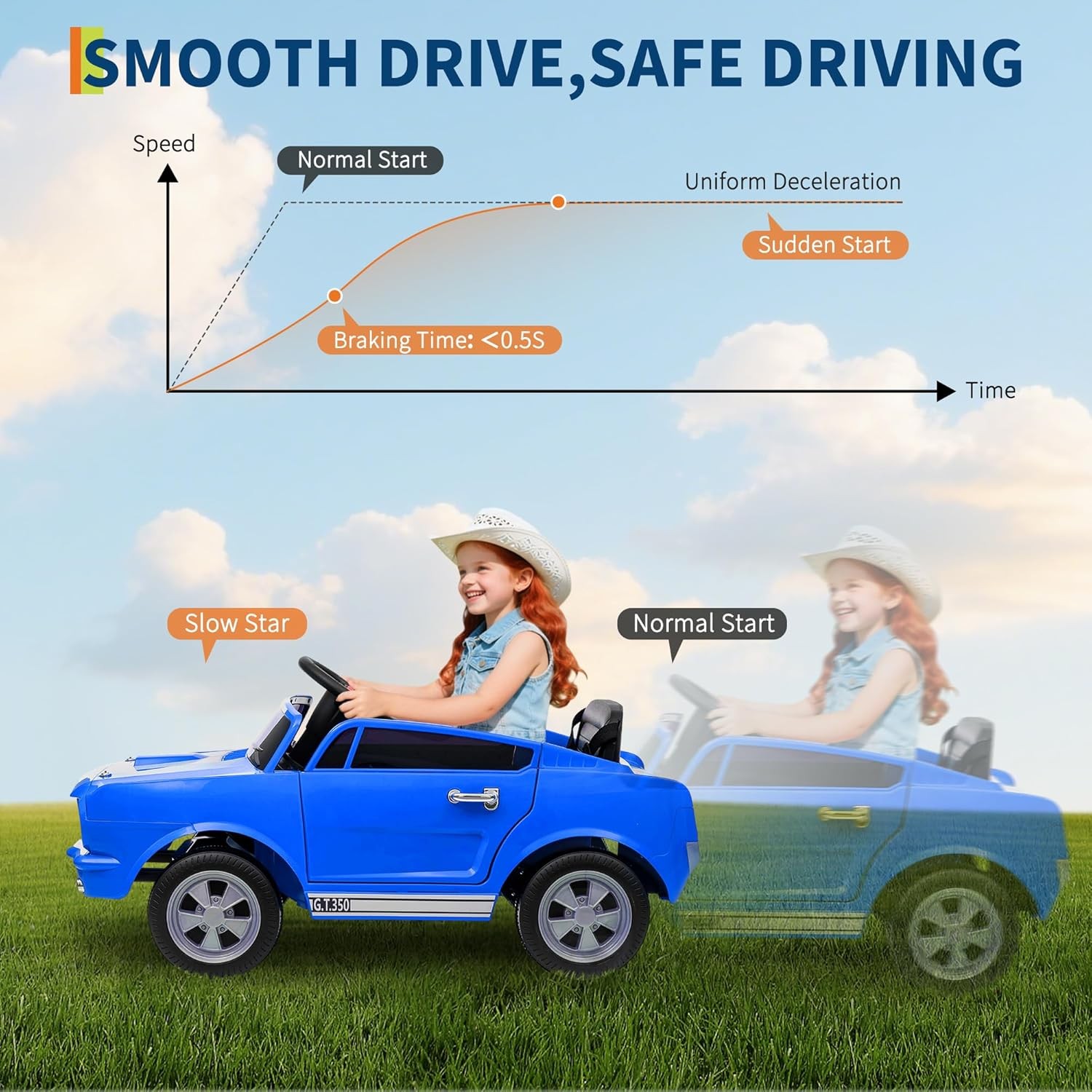 Kids Electric 24V Wheeler Car Ride on Toy w/ LED Remote Licensed Shelby GT350