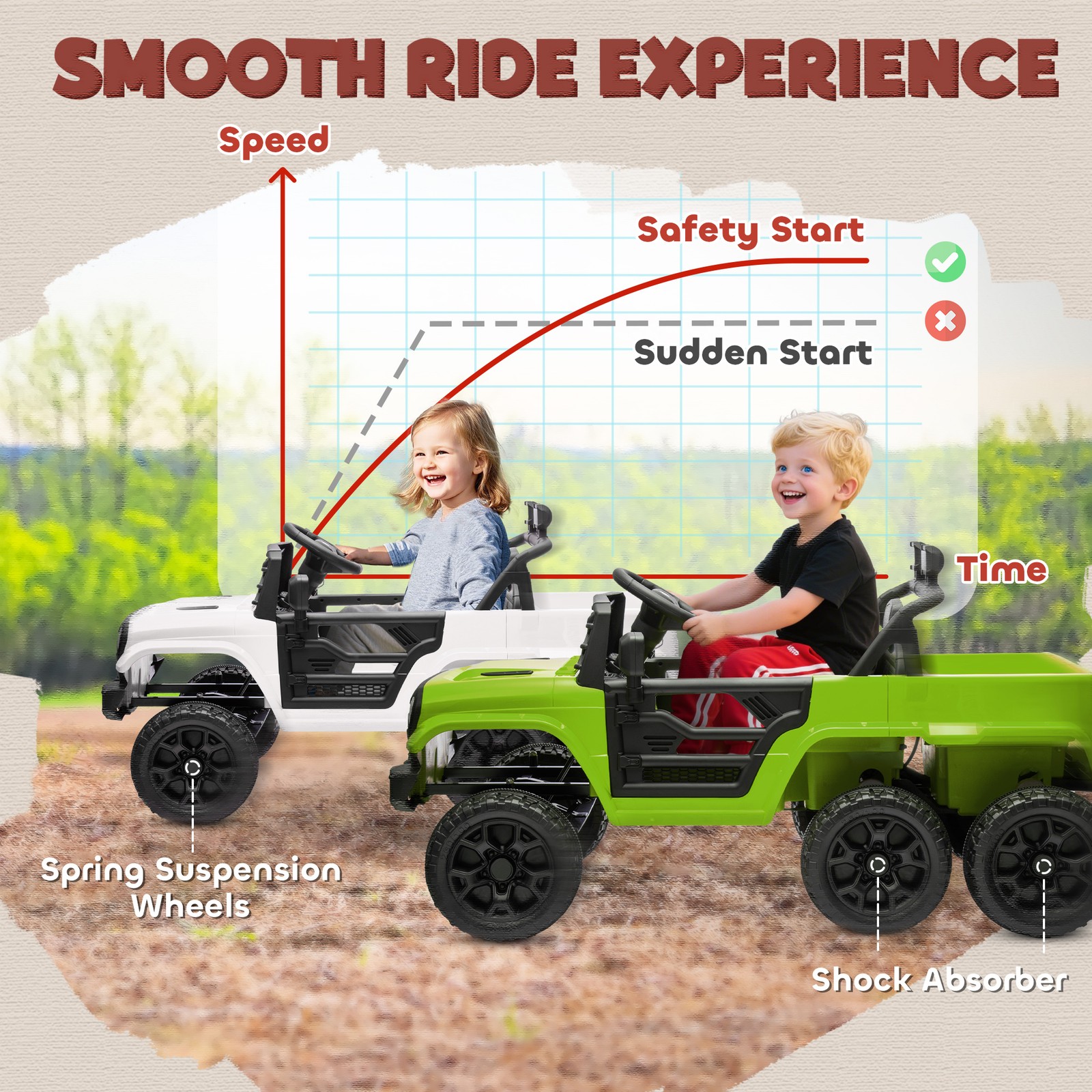 12V Kids Electric Car w/ 2WD/4WD Switchable, Remote Control, Green