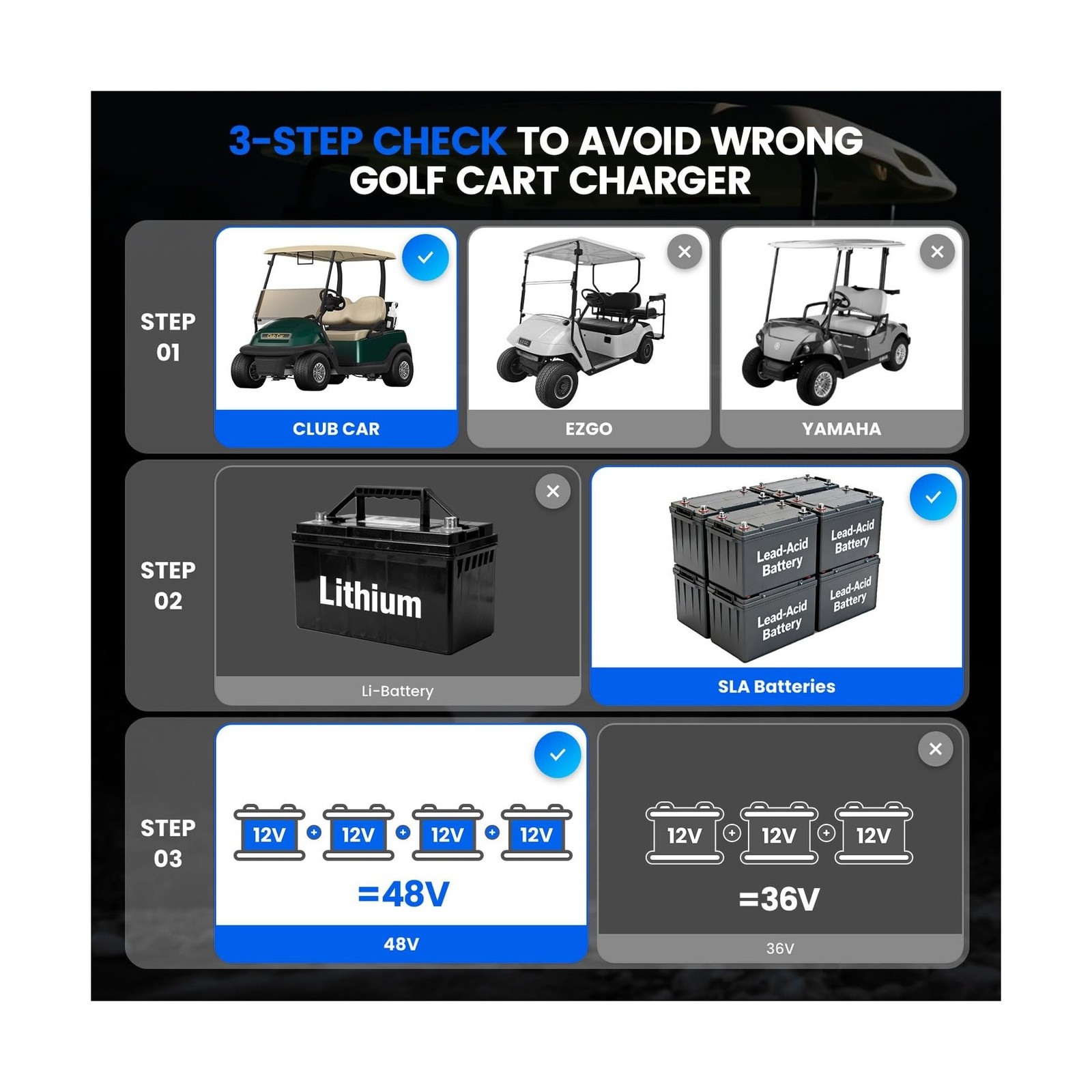 48 Volt 15 Amp Golf Cart Charger for Club Car Precedent & DS Series with 3-Pi…