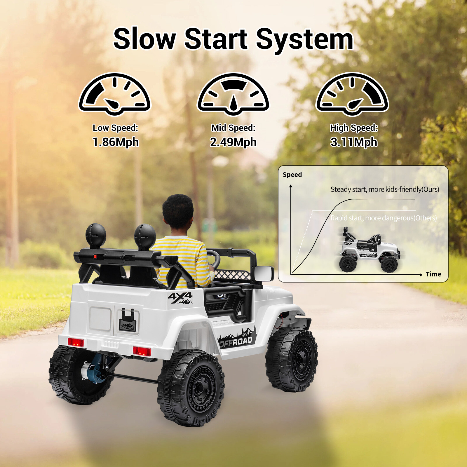 Electric Vehicle 2 Seater Toy 12V Kids Ride On Car Truck Jeep w/ Remote Control