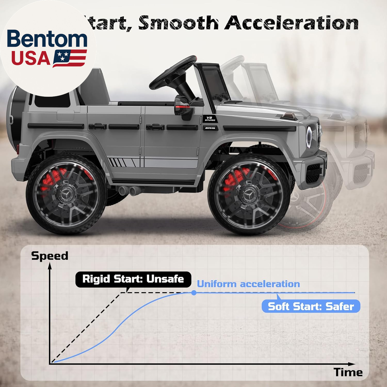 Licensed Mercedes-Benz G63 Car for Kids, 12V Ride on Car W/Parent Remote Control