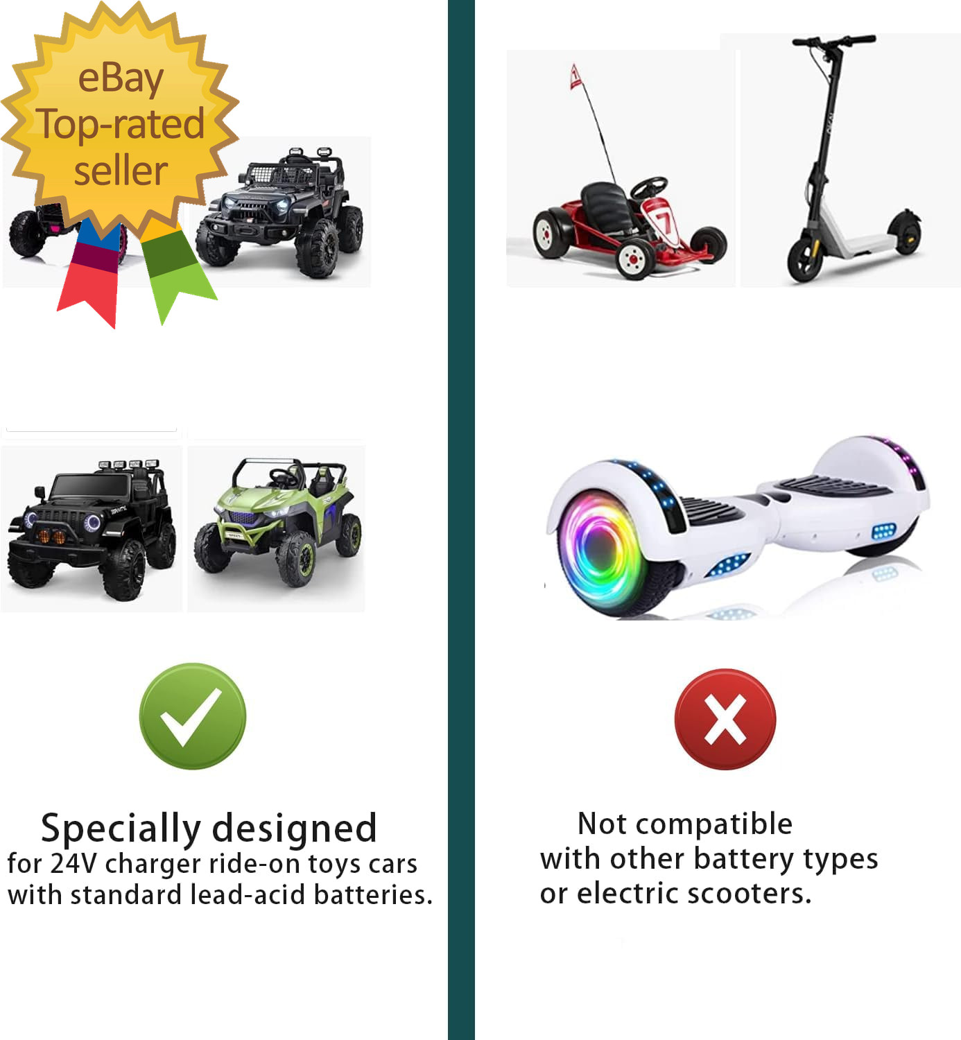 24V Charger for Ride on Car, 24 Volt Kids Battery Charger with Charging Indicato