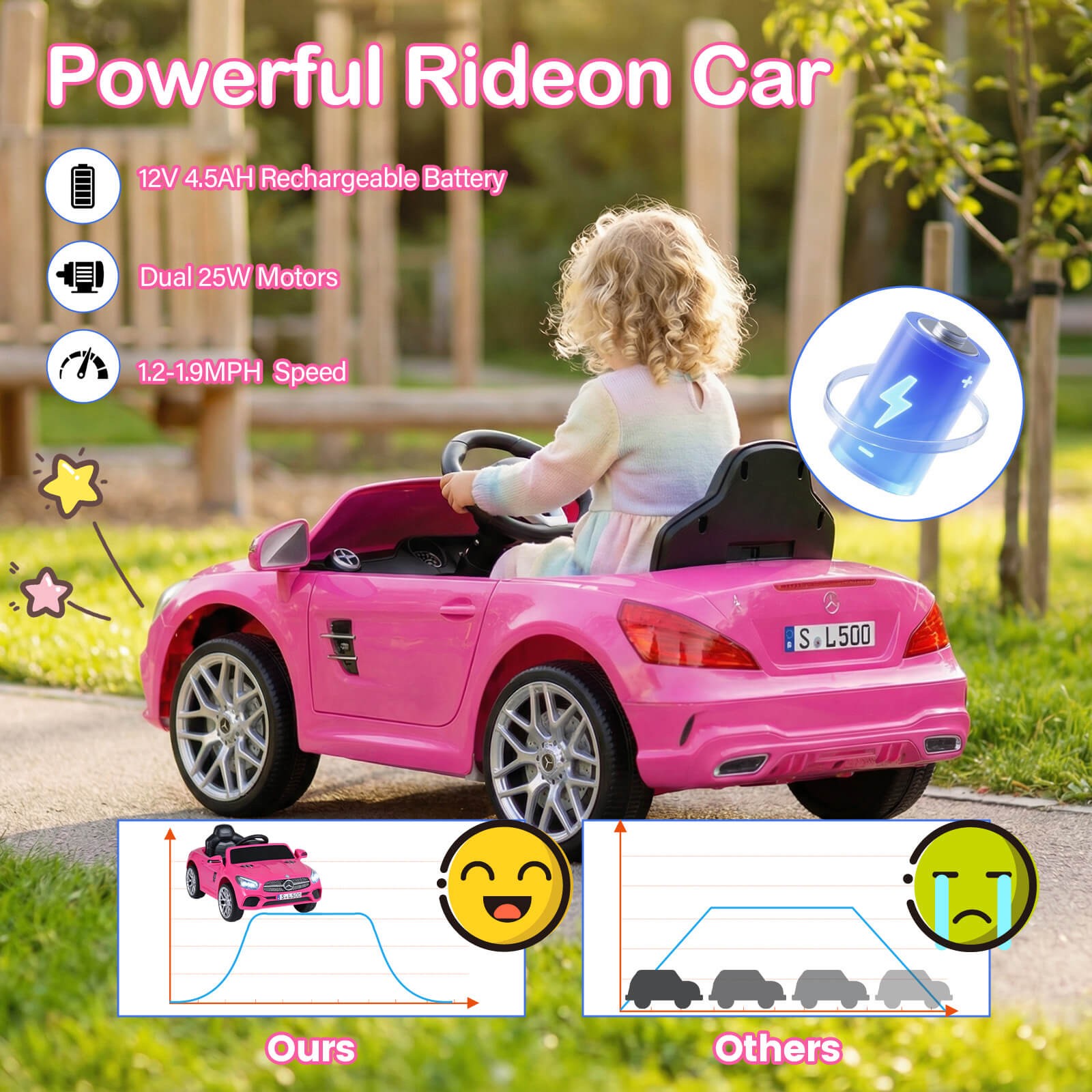 Licensed Mercedes-Benz SL R231 Kids Ride on Car 12V Electric Vehicle with Music