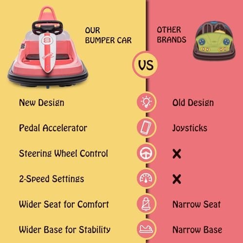 Electric Ride-On Bumper Car for Kids 3-6 Years, 360° Spin, Lights & Music, Safe