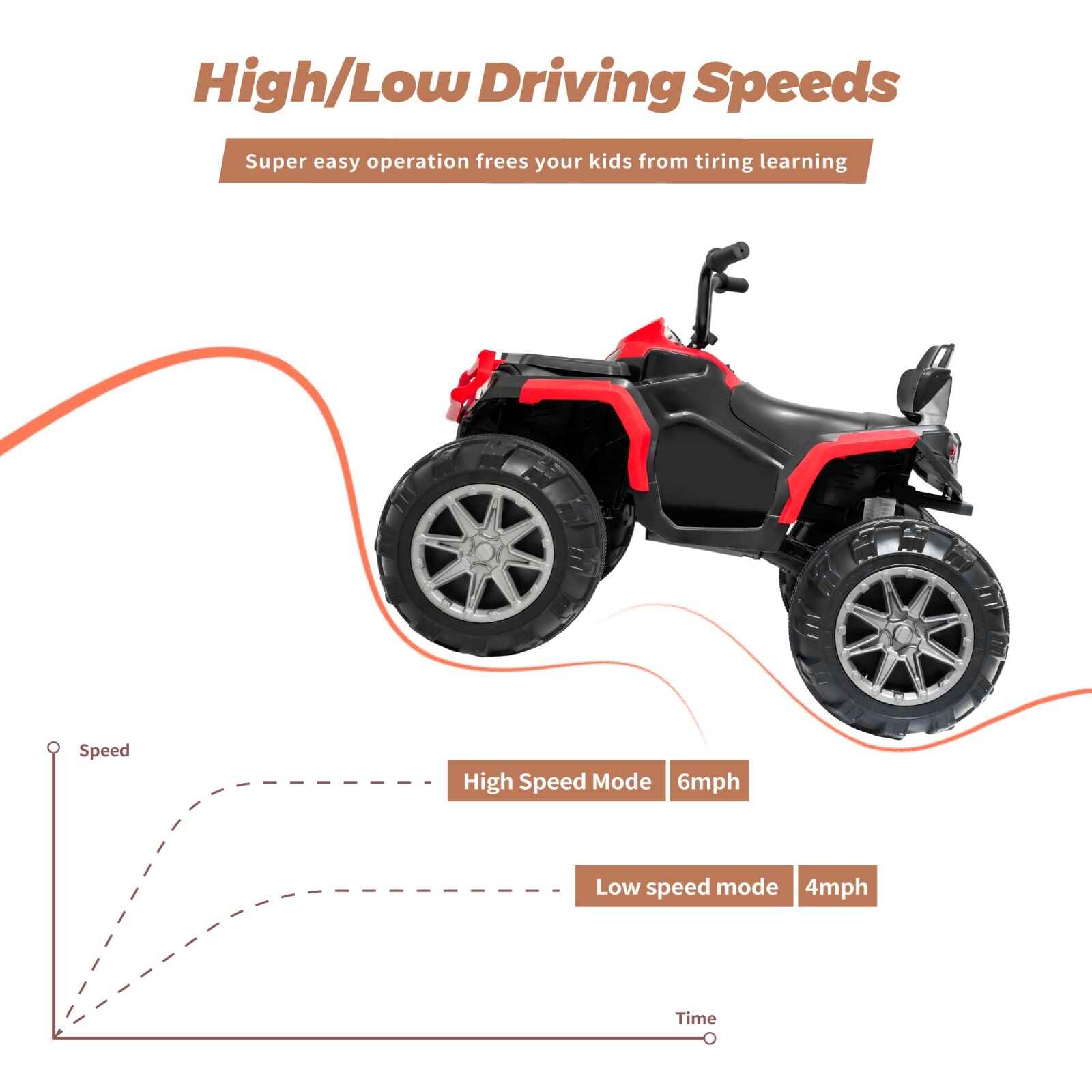 24V Kids Ride on ATV 4 Wheeler Quad Car 4-6mph Top Speed with Low&High Speed MP3