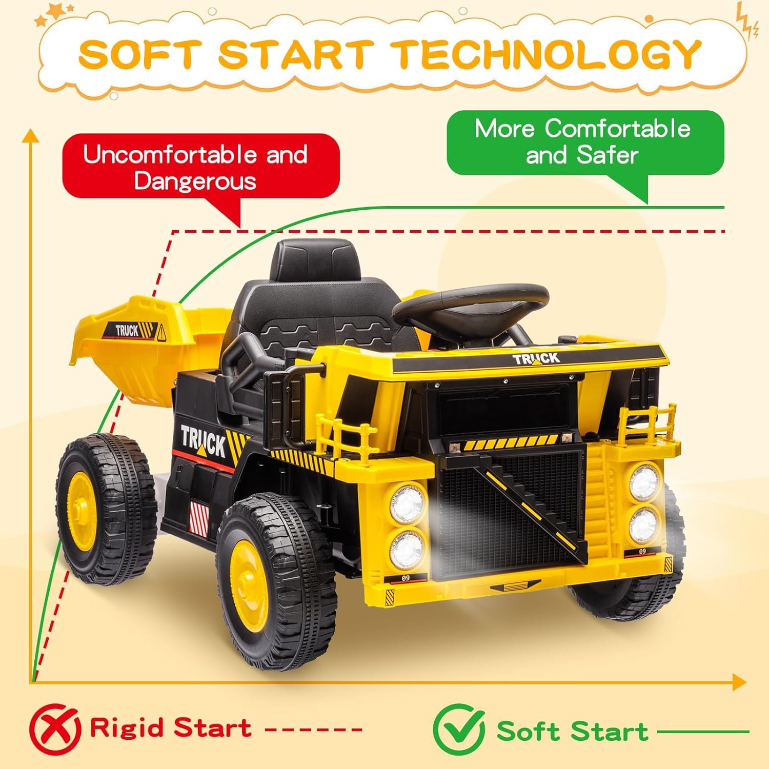 Ride on Dump Truck, 12V Ride on Construction Car for Kids with Remote Control,El