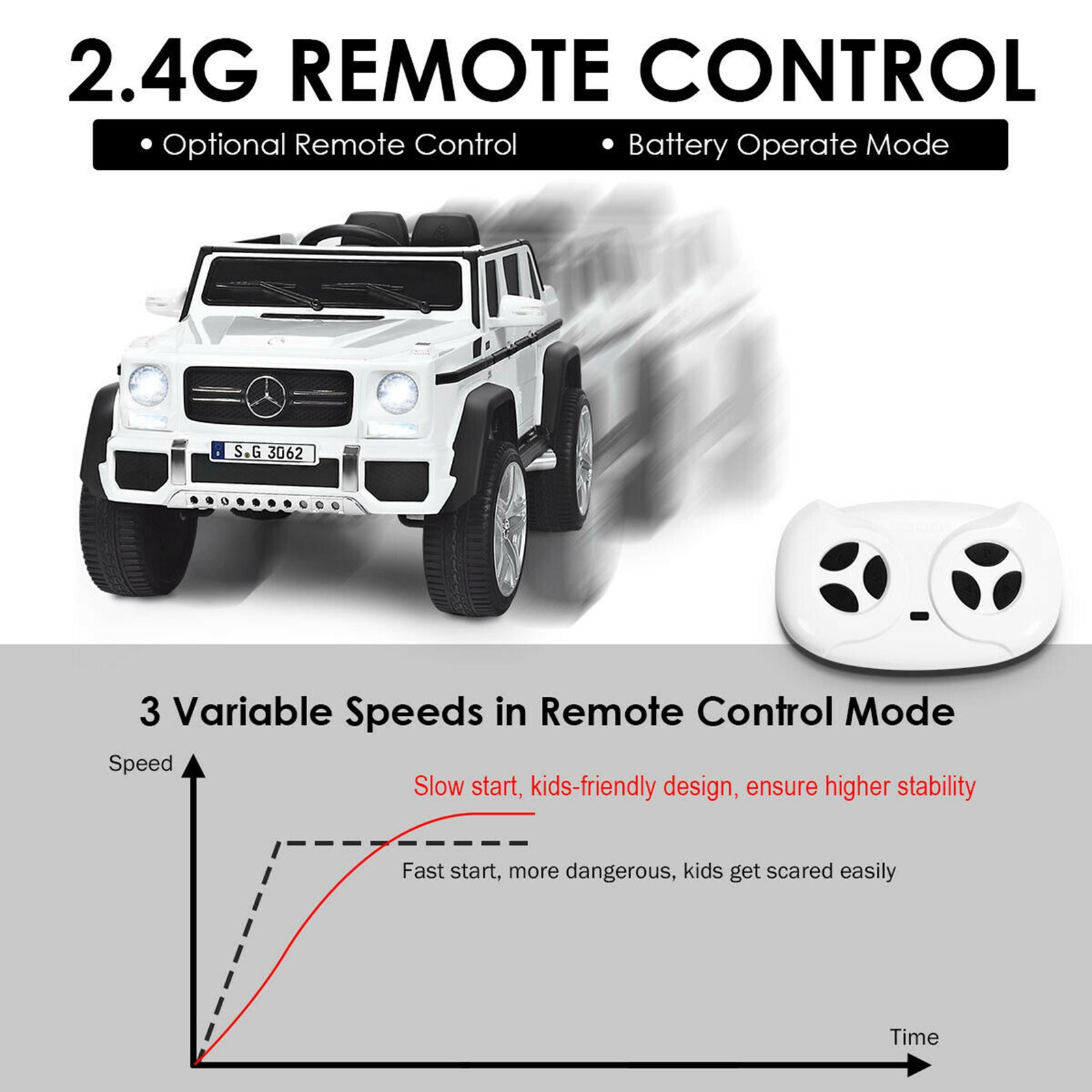 12V Licensed Mercedes-Benz Kids Ride On Car RC Motorized Vehicles w/ Trunk White