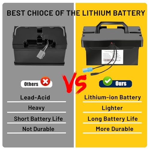 24V8Ah Lithium Battery for Ride On Toys & Cars, Compatible 24V8AH(with charger)