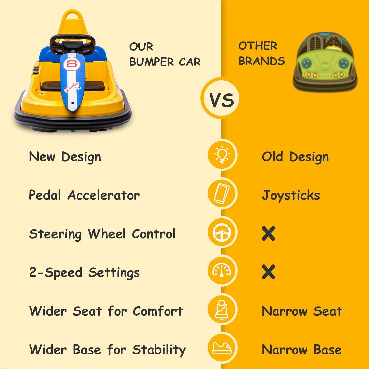 6V Toddler Bumper Car,Indoor/Outdoor Electric Ride-On Toy w 360° Spin,Horn&Light