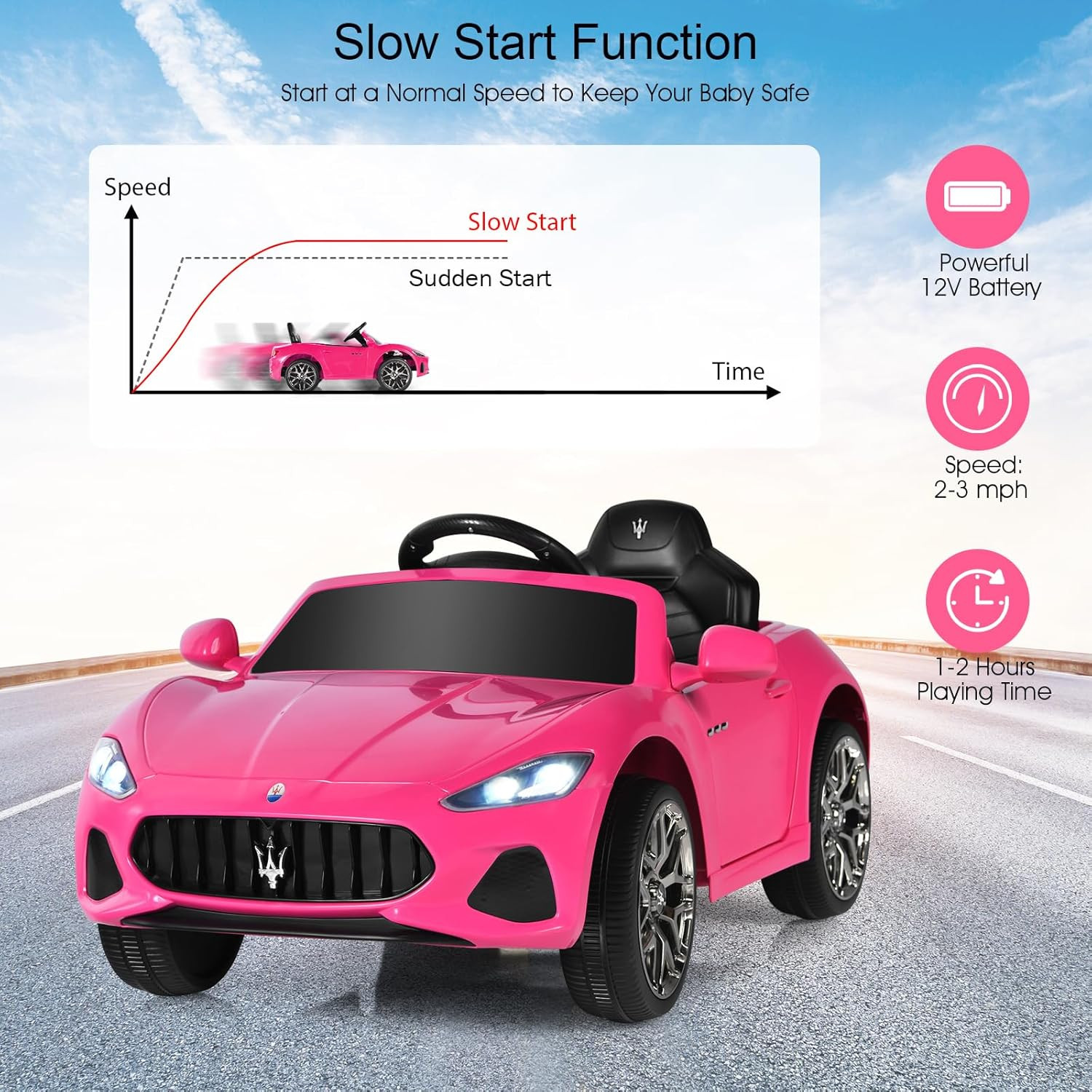12V Kids Ride on Car, Pink Licensed Maserati Gran Cabrio Electric Vehicle with R