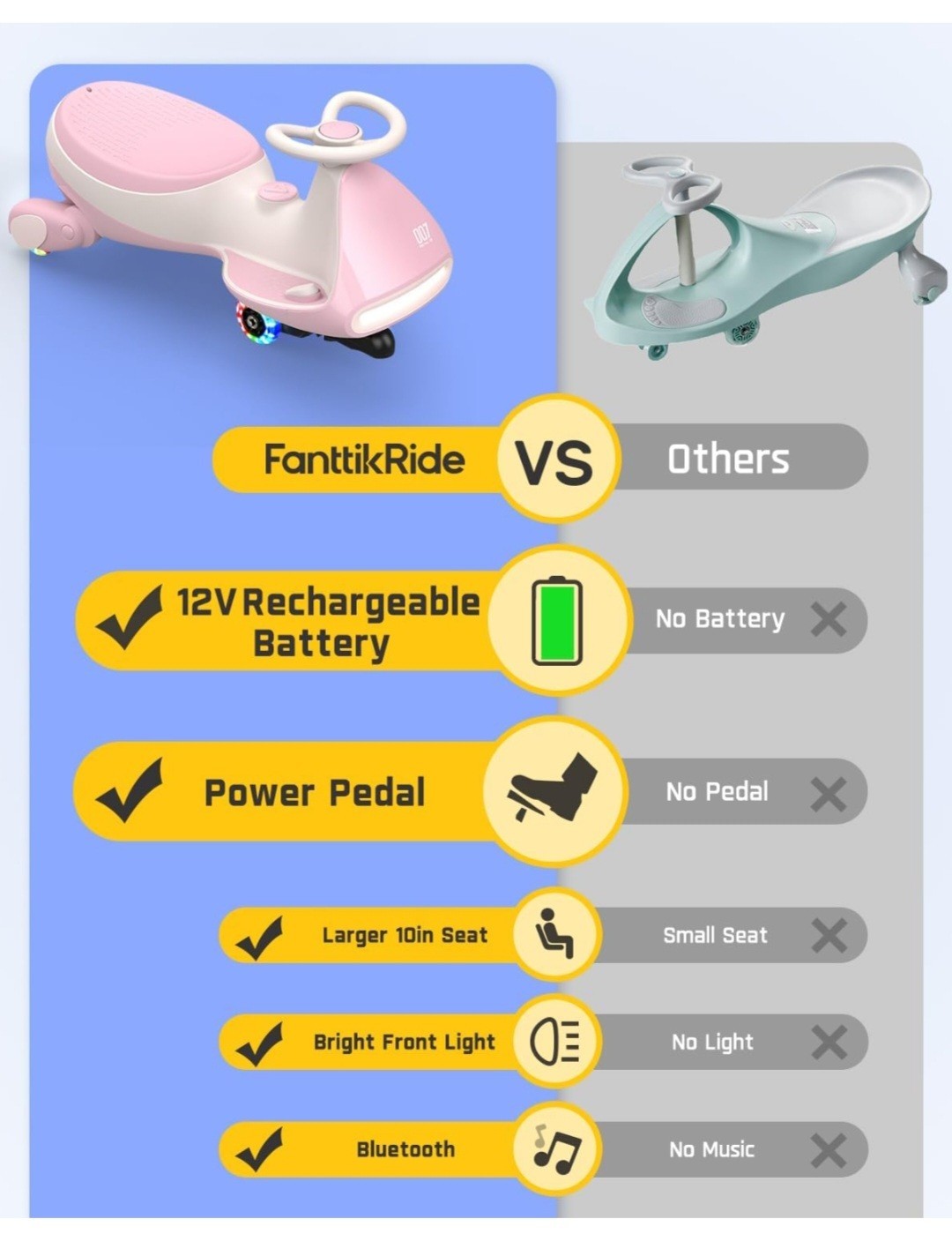 FanttikRide CyberWiggle N7 Pro Electric Wiggle Car Pink 12V Bluetooth Light