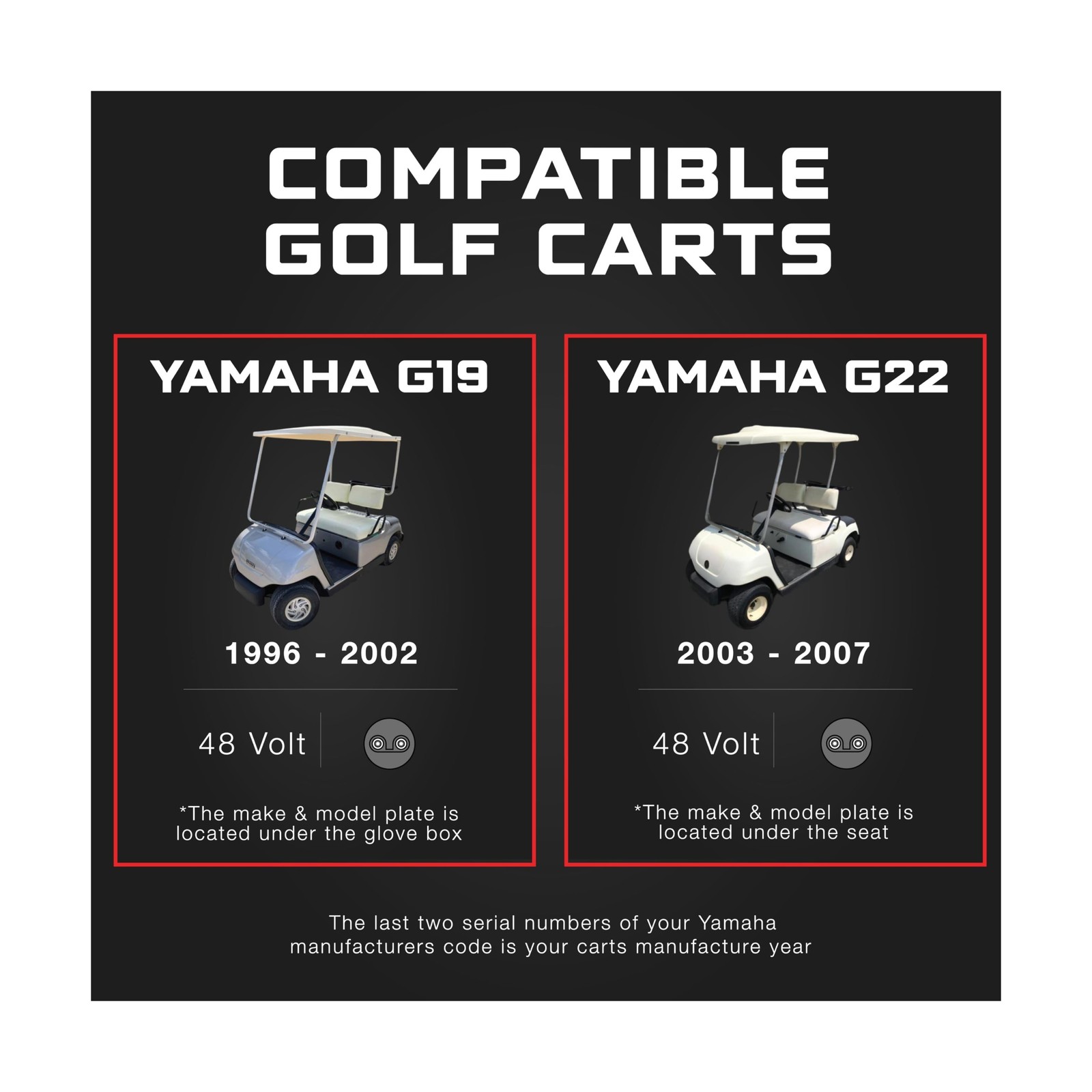 FORM 48 Volt Golf Cart Battery Charger for Yamaha G19 – G22 Golf Carts – 48V …