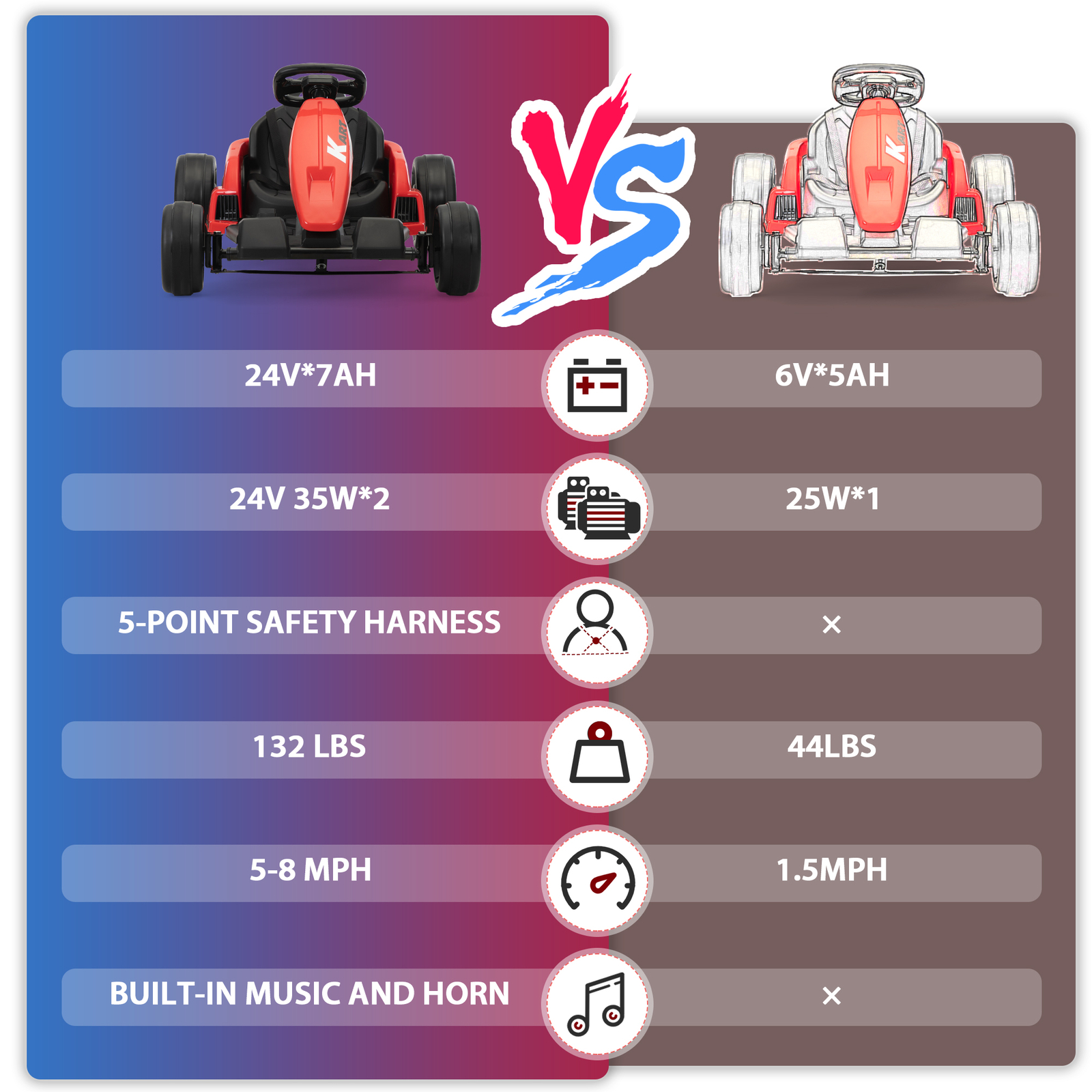 TOBBI 24V Kids Go-Kart Electric Power Ride On Toy Vehicle for Kids Aged 4-16