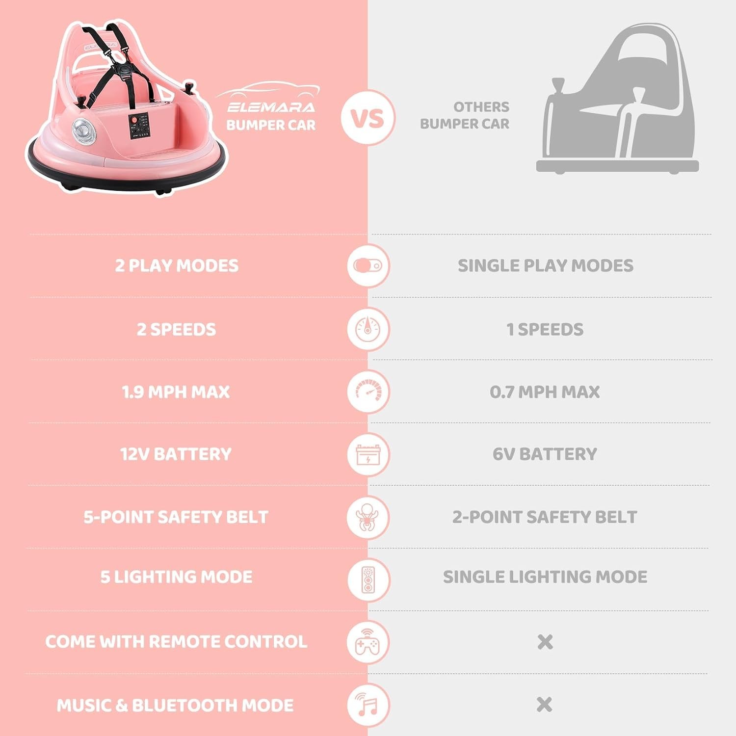 Kids Bumper Car | 12V Ride On, 360 Spin, Bluetooth, LED Lights, Remote