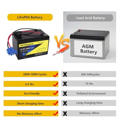Replacement Battery Compatible with Peg Perego 12 Volt Ride on Toys,12V 20Ah