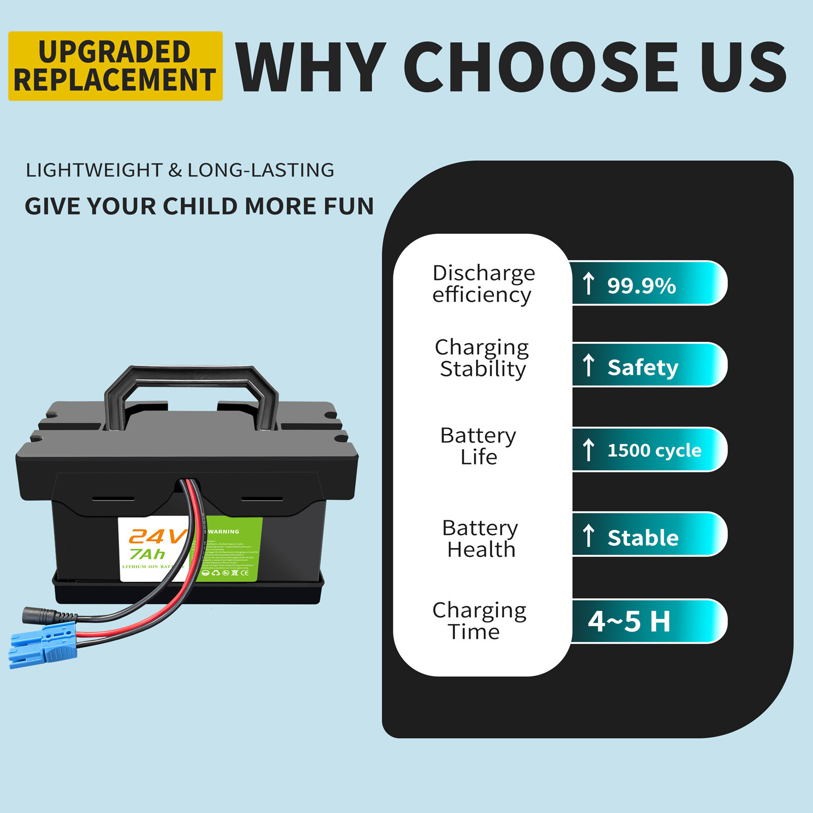24V 7Ah Lithium Battery for Dynacraft Realtree 24V Kids Ride-On Cars & Toys