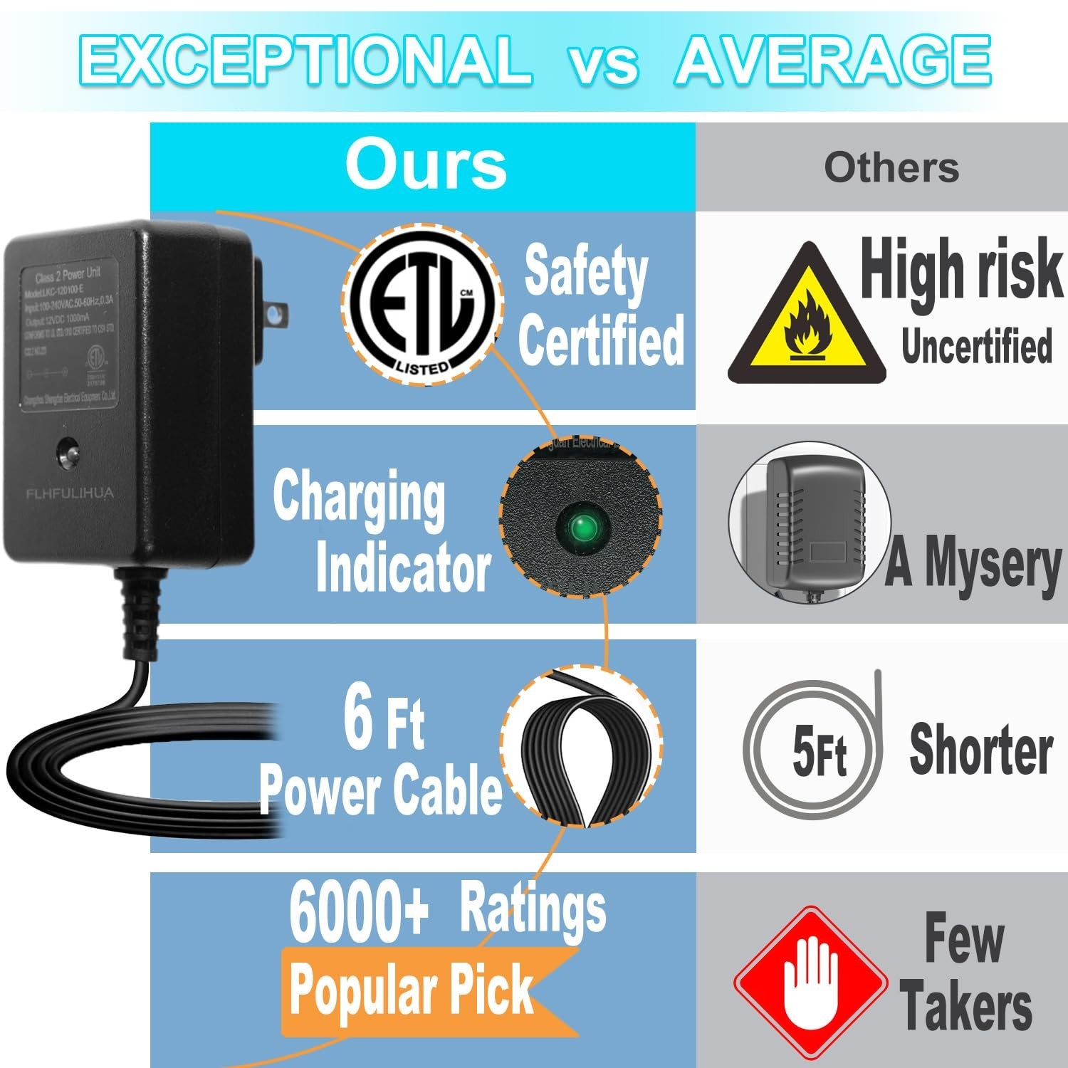 Universal 12V Battery Charger for Kids Ride-On Toys – ETL Listed, Compatible wit
