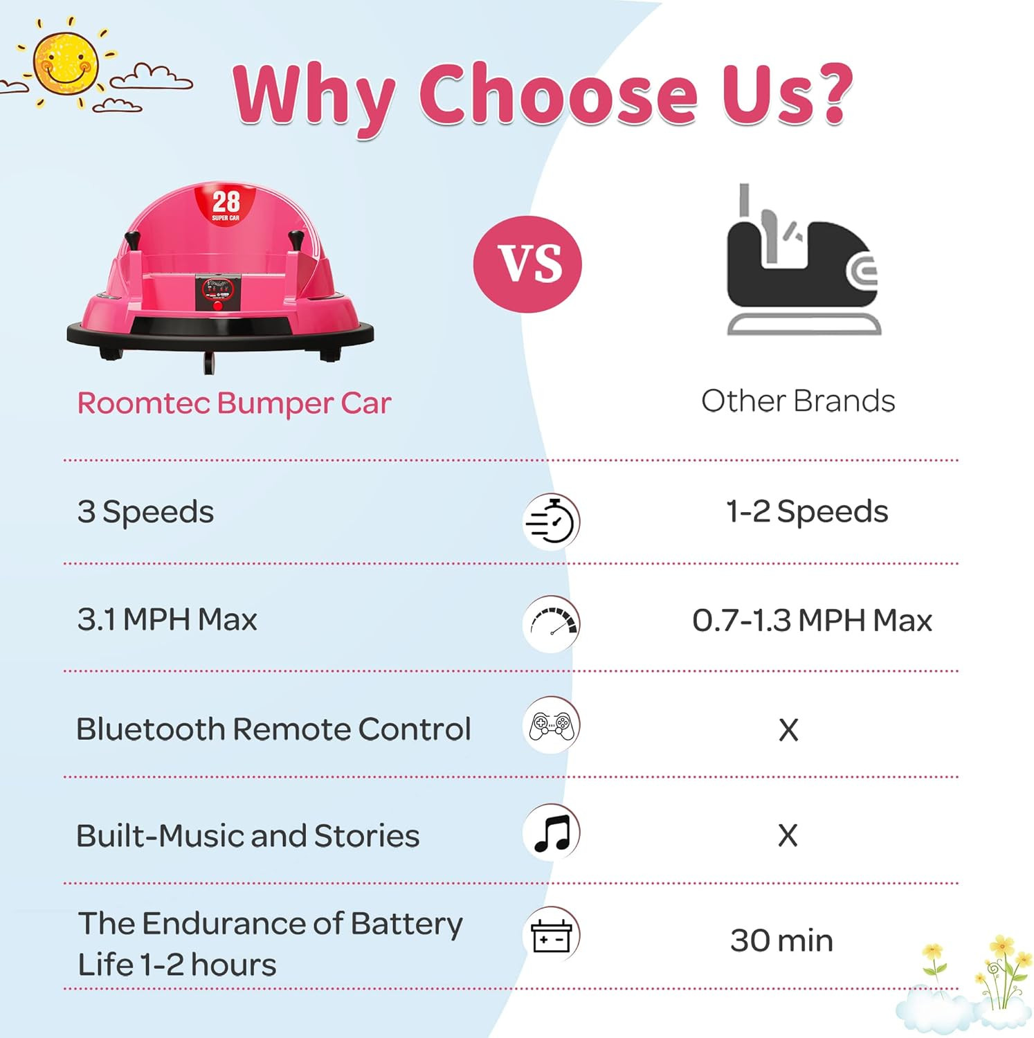 Bumper Car for Toddlers 2-8, 12V Toddler Bumper Car with Remote Control, Safety