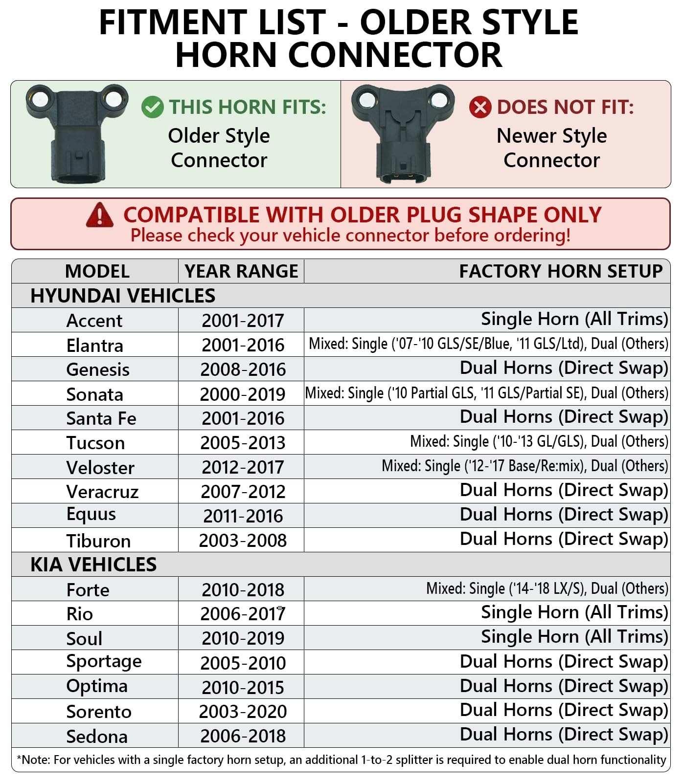NEOGET Car Horn Kit fo Hyundai/Kia 12V Loud Waterproof Auto Horn, High Low Du…