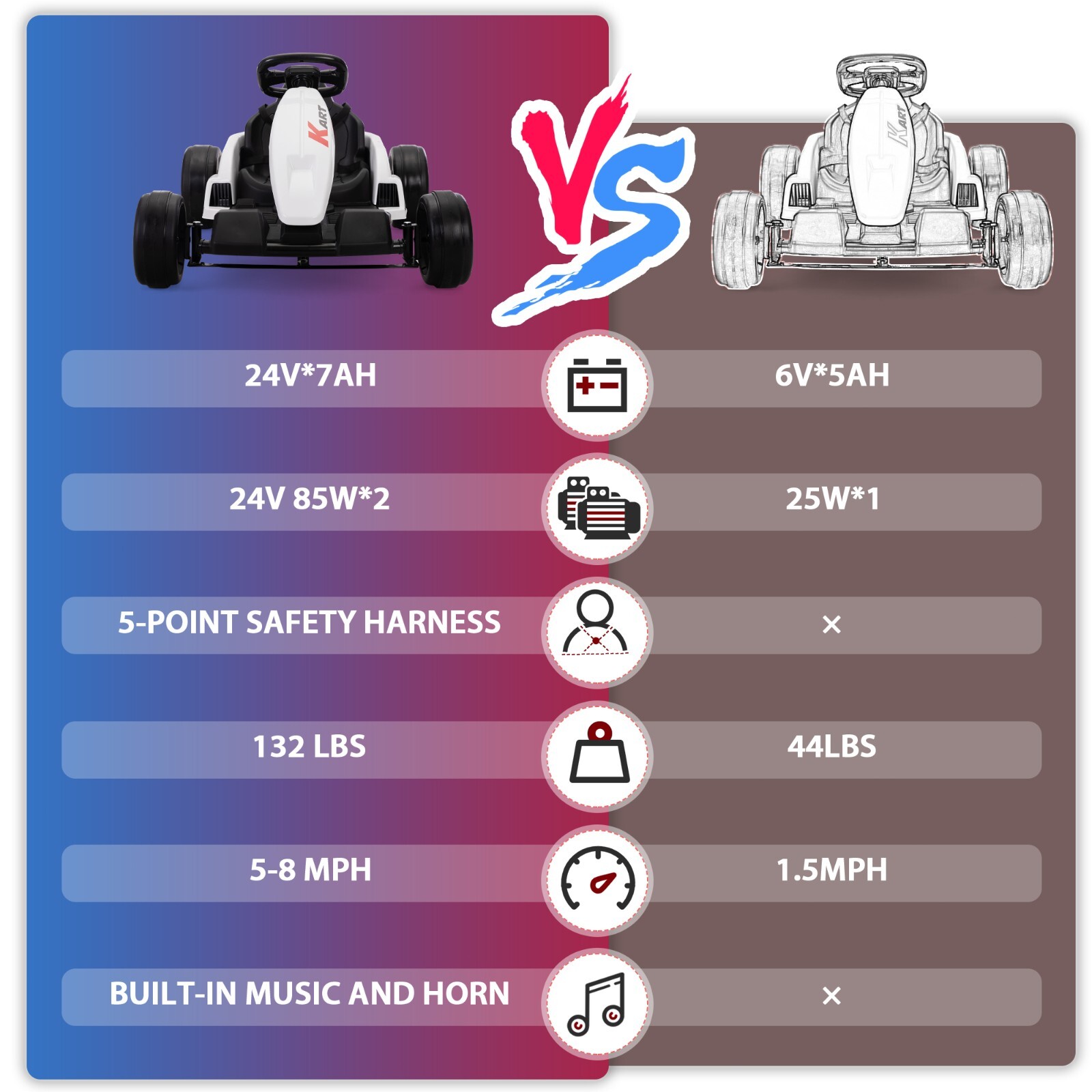 TOBBI 24V Kids Ride On Electric Drifting Go Kart Racing Car for Kids 4-16 Years