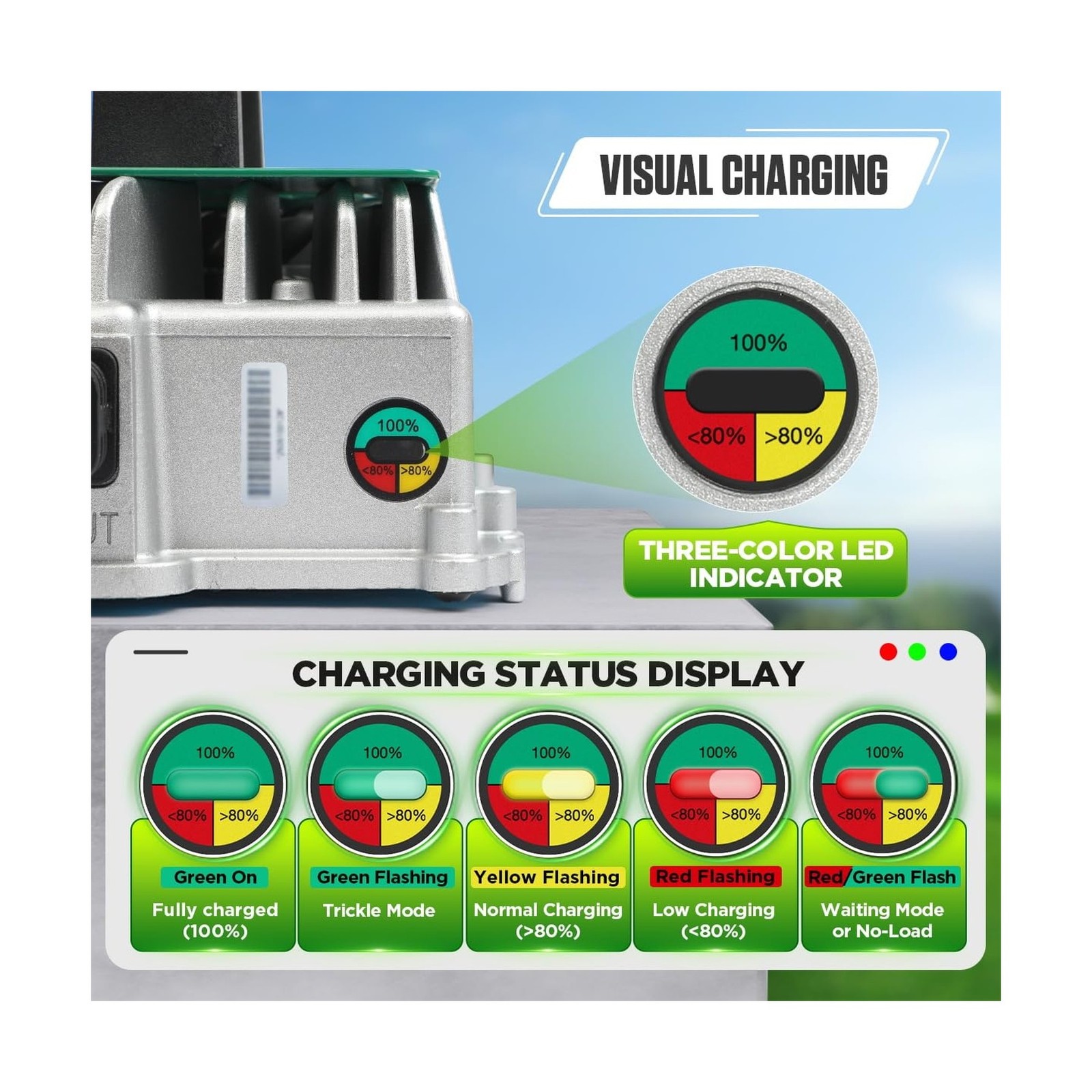 Golf Cart Charger 48 Volt EZGO RXV TXT Fast Charging, 18AMP 48 Volt Golf Cart…