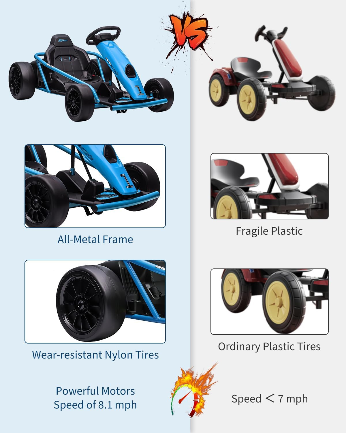 24V 9Ah Kids Ride on Go Kart Toy, High Speed 8.1MPH Drifting Car with Powerful M