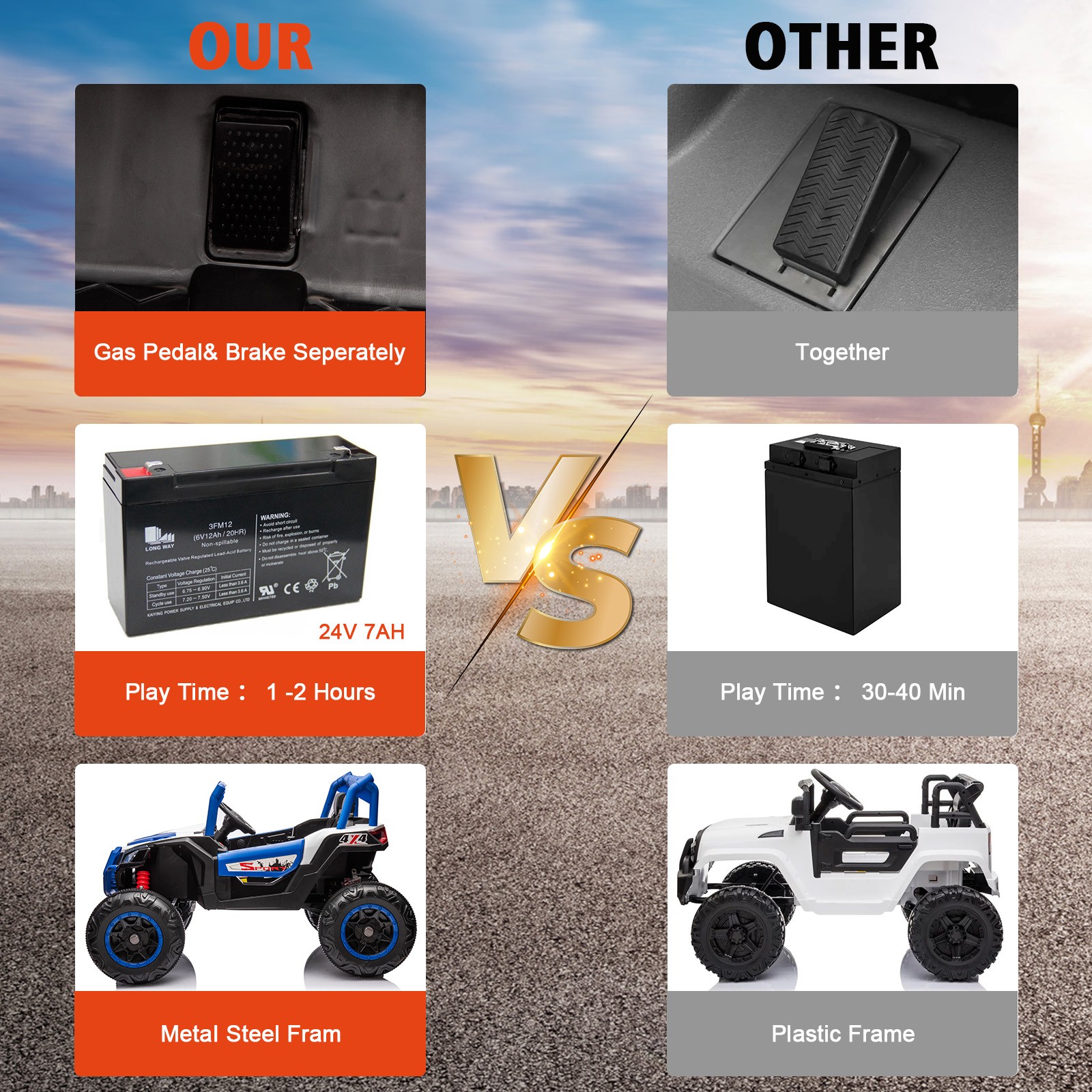 Ride On UTV Cars 2 Seater,24V 4WD Off-Road Electric Vehicles With Remote Control
