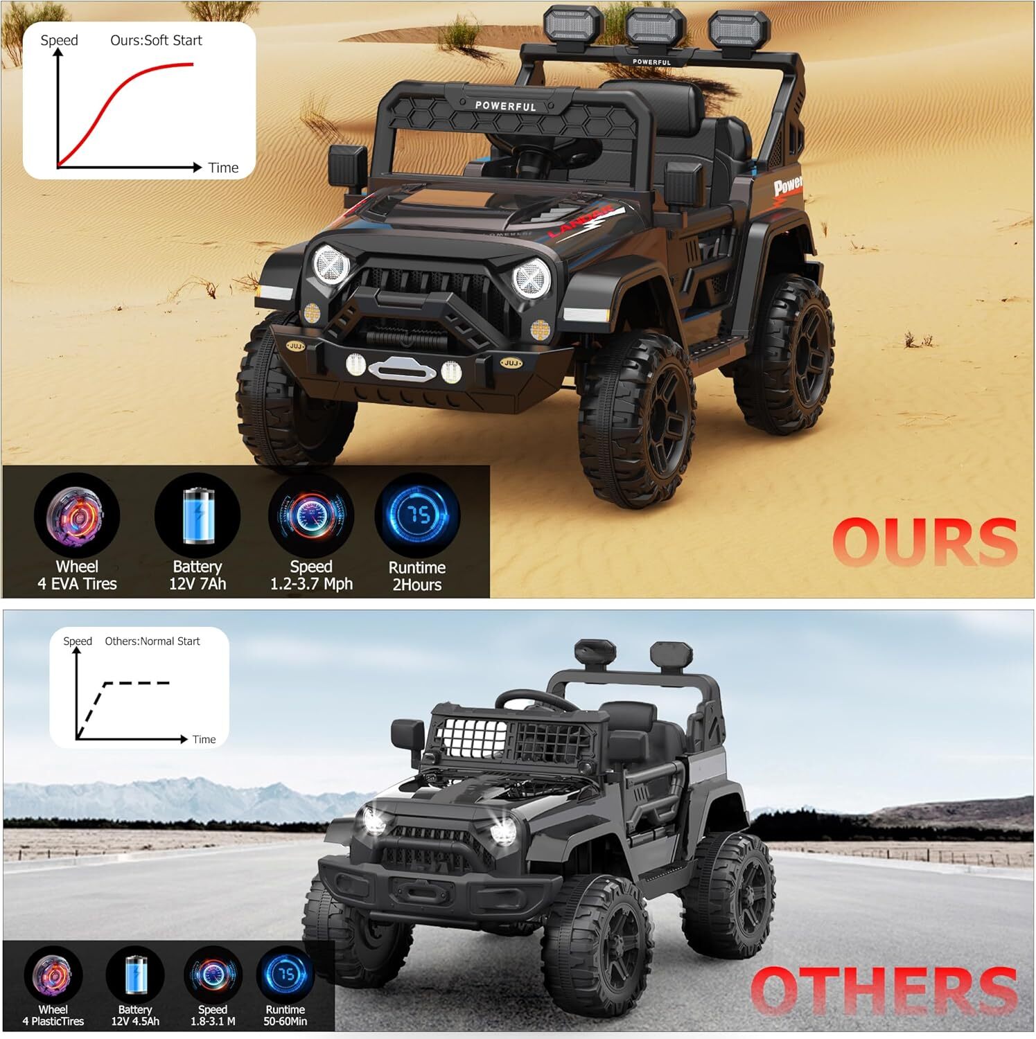 12V7Ah Electric Kids Car Power Wheels Dual Drive Ride-on Truck Vehicle W/Remote