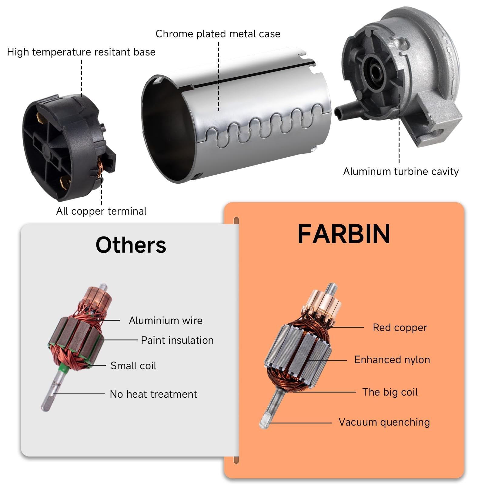 Air Horn for Truck 12V Loud Train Horn with Air Compressor Dual-Trumpet Chrome C
