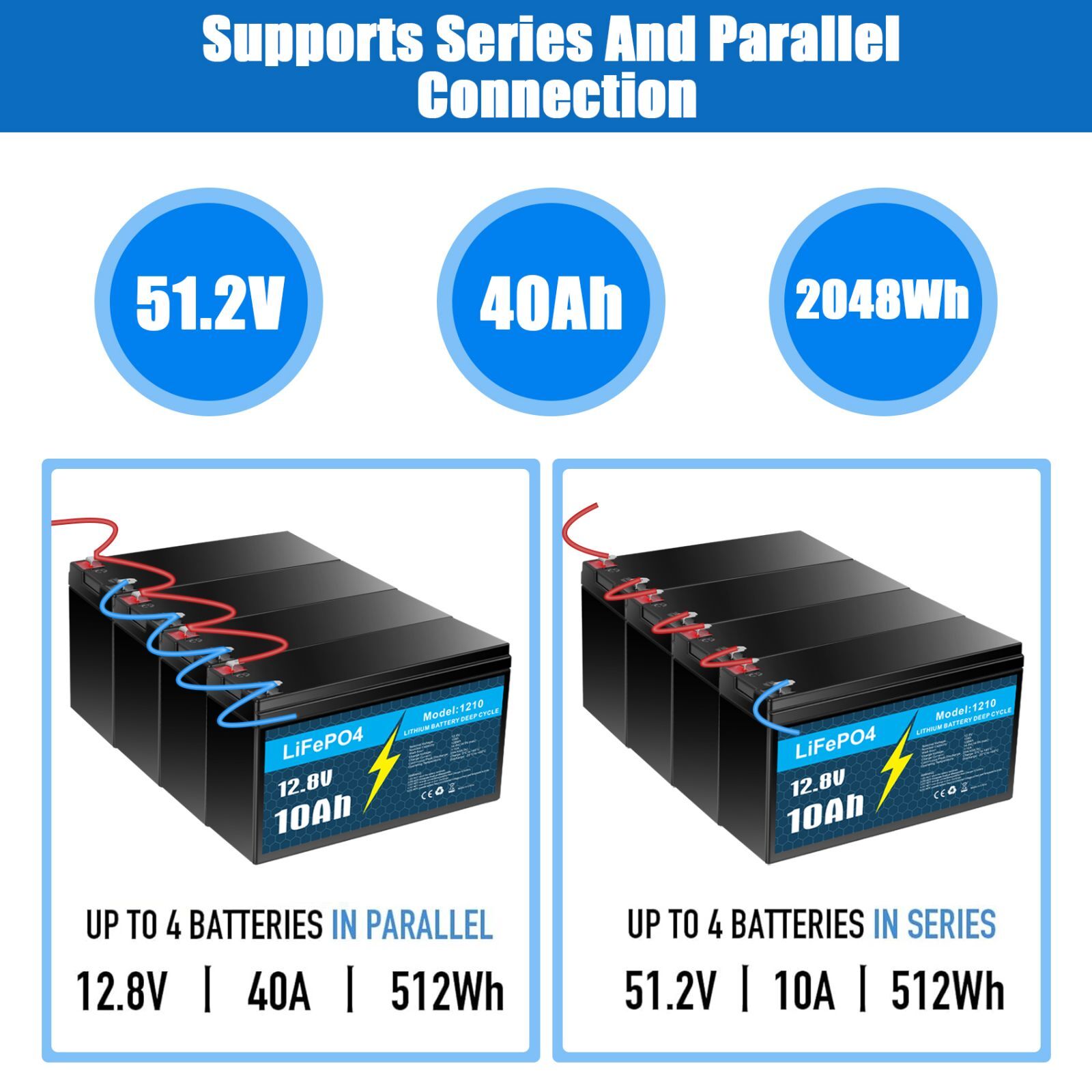 12V 10Ah LiFePO4 Battery for Fisher-Price 12 Volt Power Wheels Ride-On Vehicles