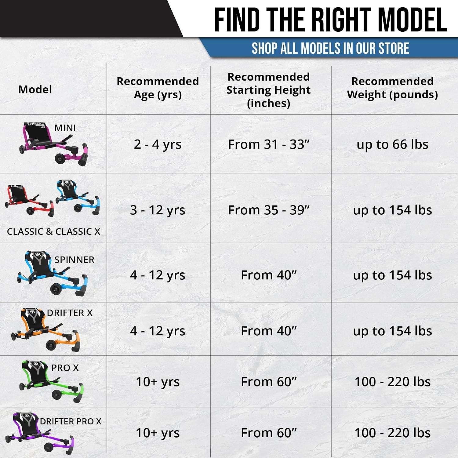Drifter X Ride On Toy for Kids, Ages 4-12, Up to 154 lbs – Purple