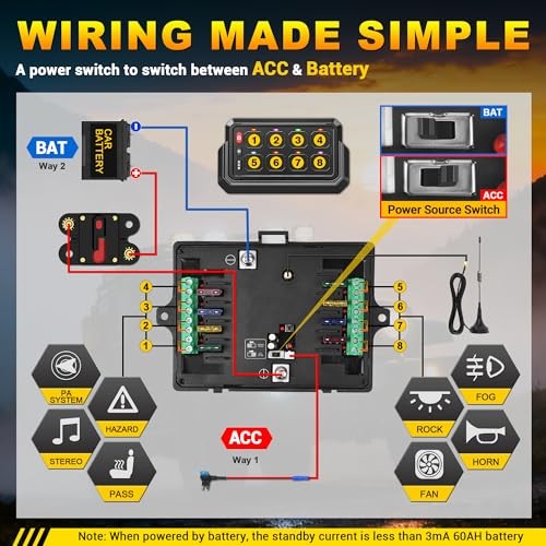 Wireless Switch Panel 8 Gang with Remote Control 8 Gang Wireless Switch Panel
