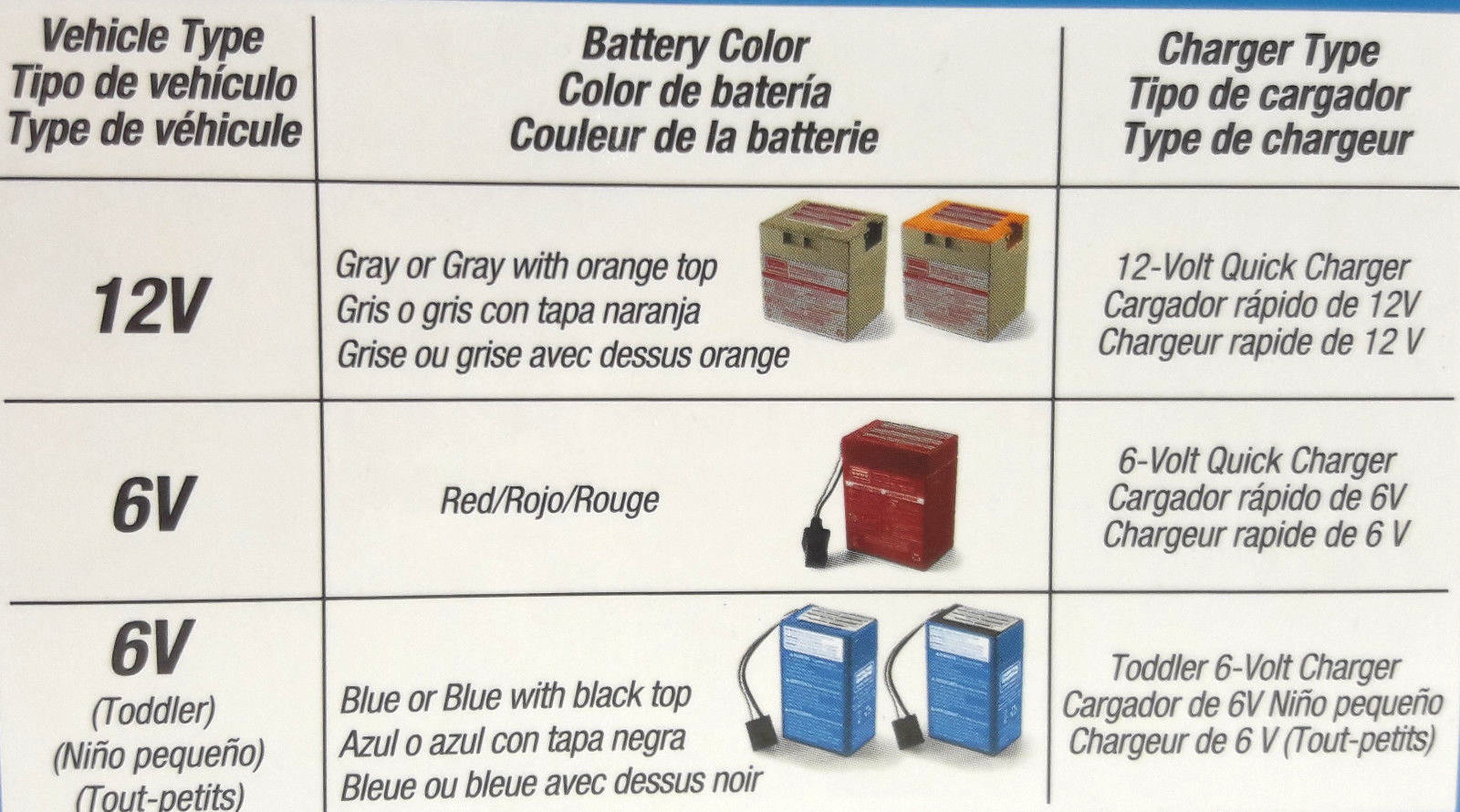 Power Wheels Toddler 6-Volt Charger – New In Box – 00801-1781 – Charges Blue 6V