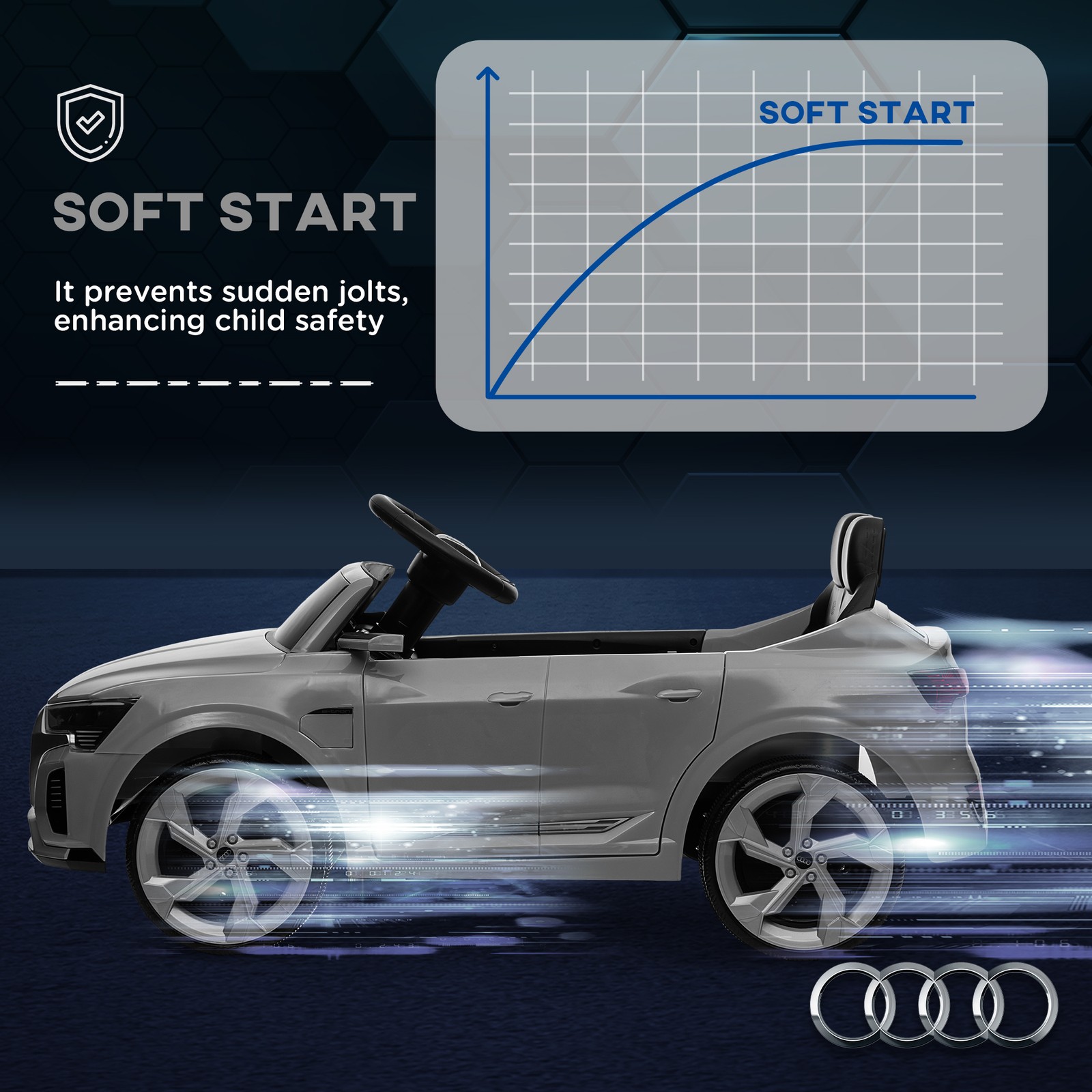 Audi Q8 e-tron Sportback Licensed 12V Kids Ride on Car, Gray
