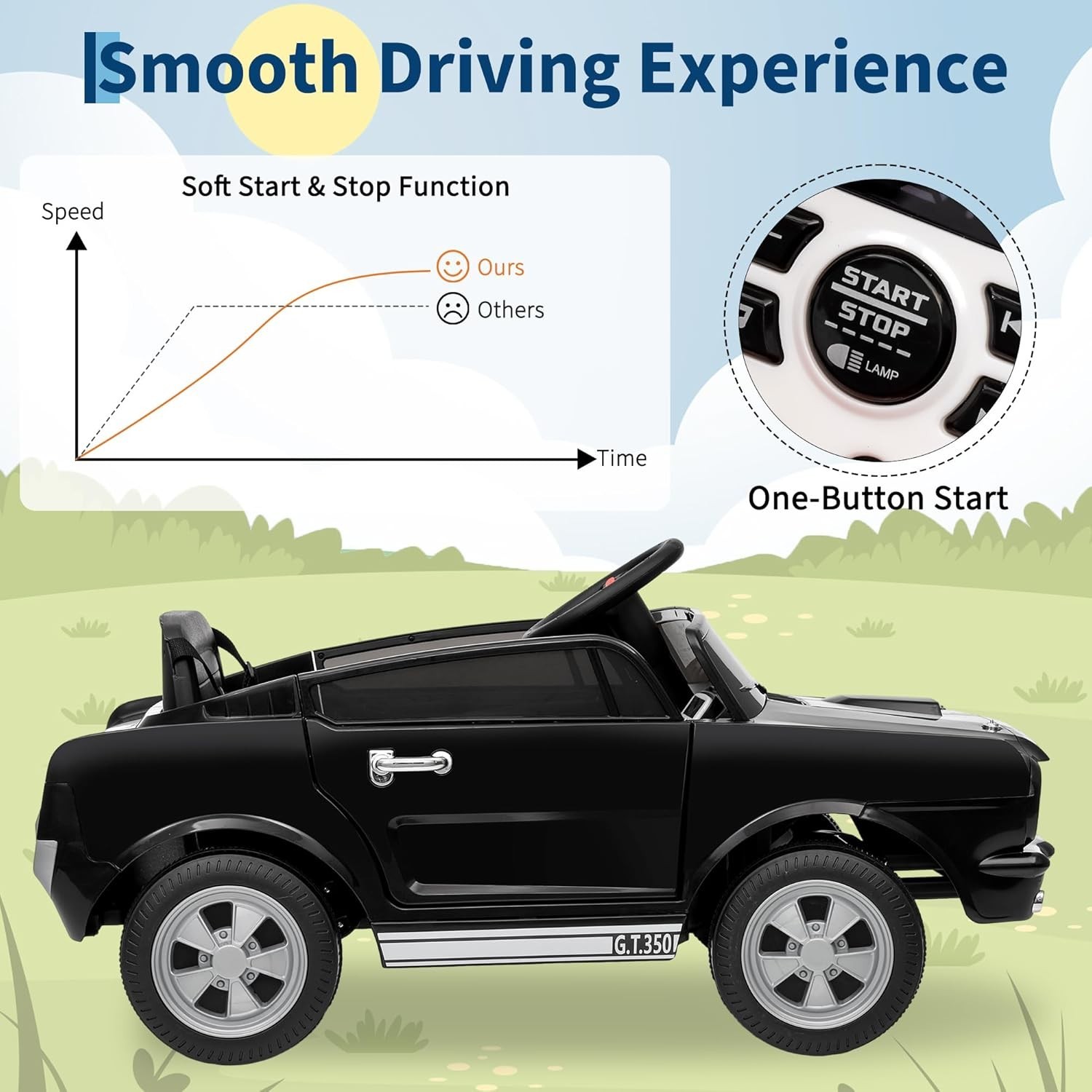 12V Electric Battery Powered Riding Car Toy for Toddlers Ride on Toys w/ Remote