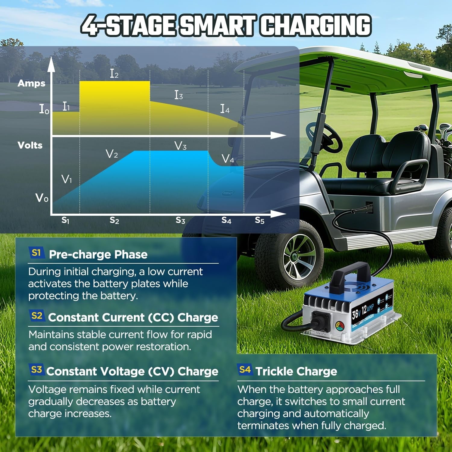 12 AMP 36 Volt Golf Cart Charger for Club Car, EZGO & Yamaha, IP67 Waterproof…