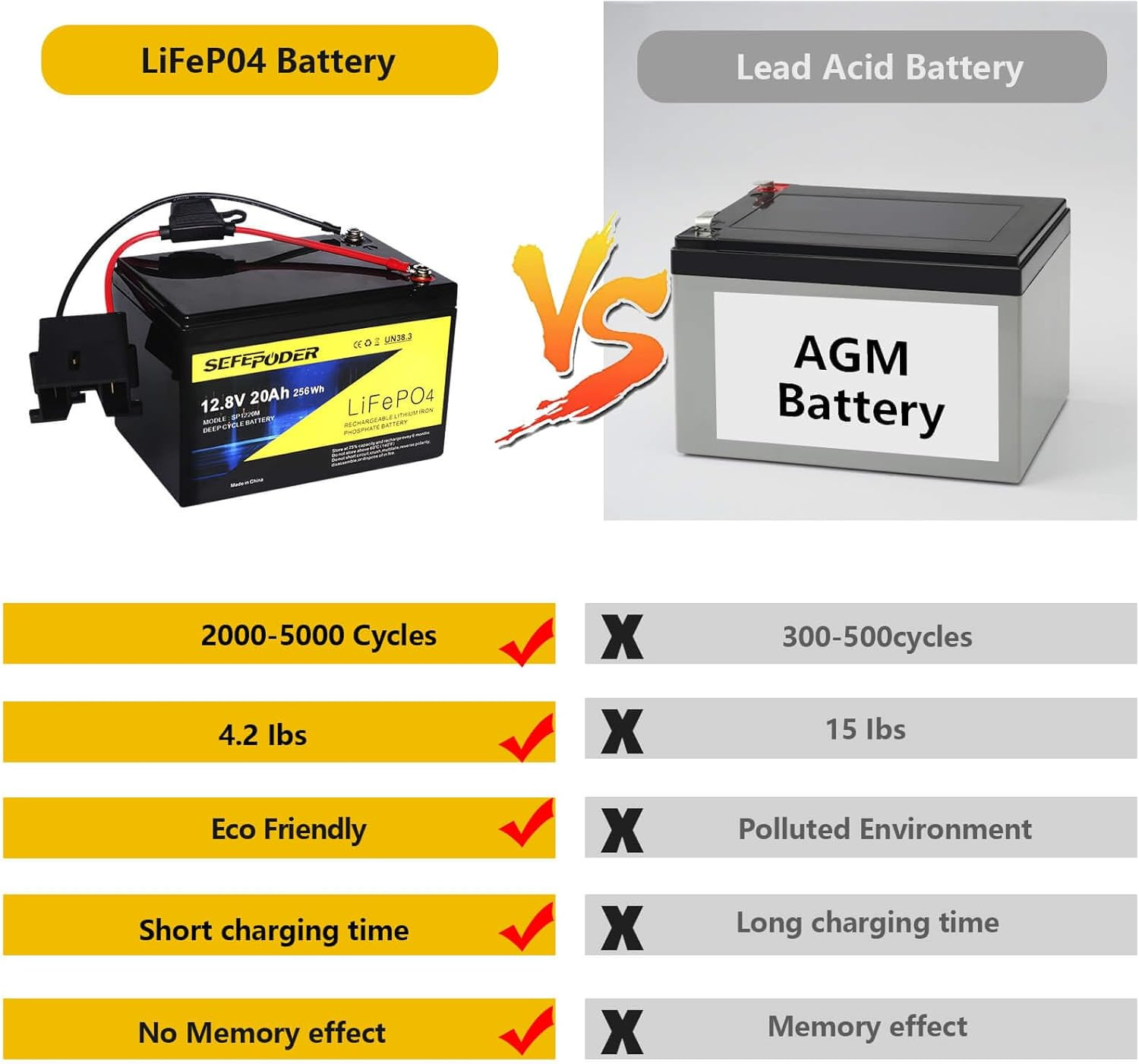 Replacement Battery Compatible with Fisher Price Power Wheels 12 Volt Ride-On Ve