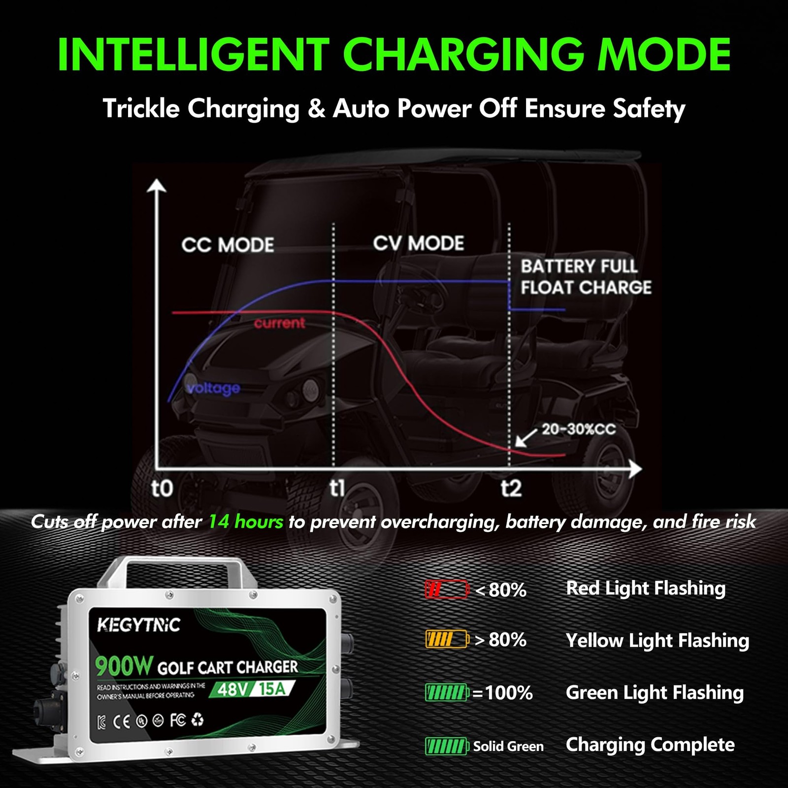 Club Car Battery Charger, 15 AMP 48 Volt Golf Cart Charger with 3-Pin Round P…
