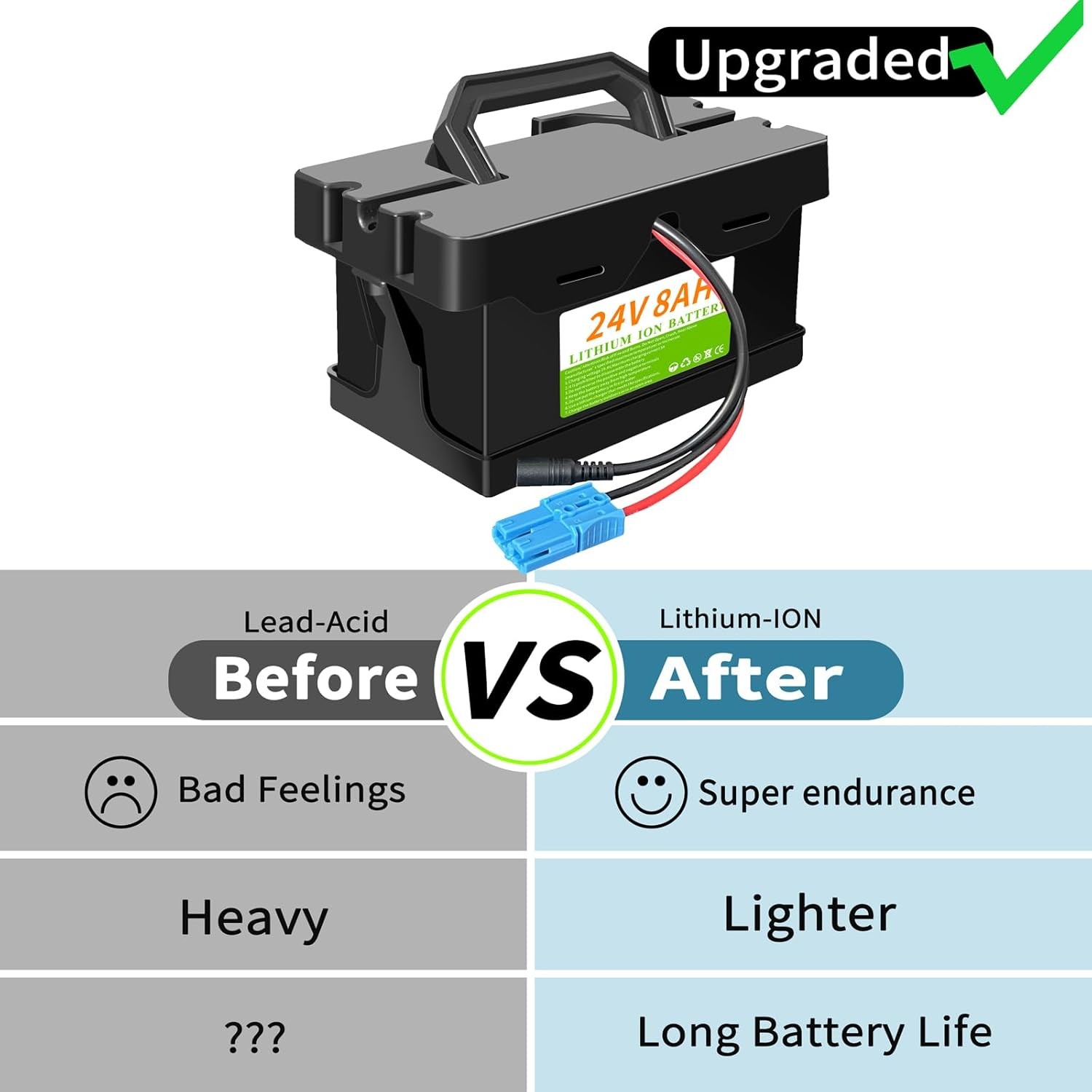 Upgraded 24V 8Ah Lithium Battery For Dynacraft UTV